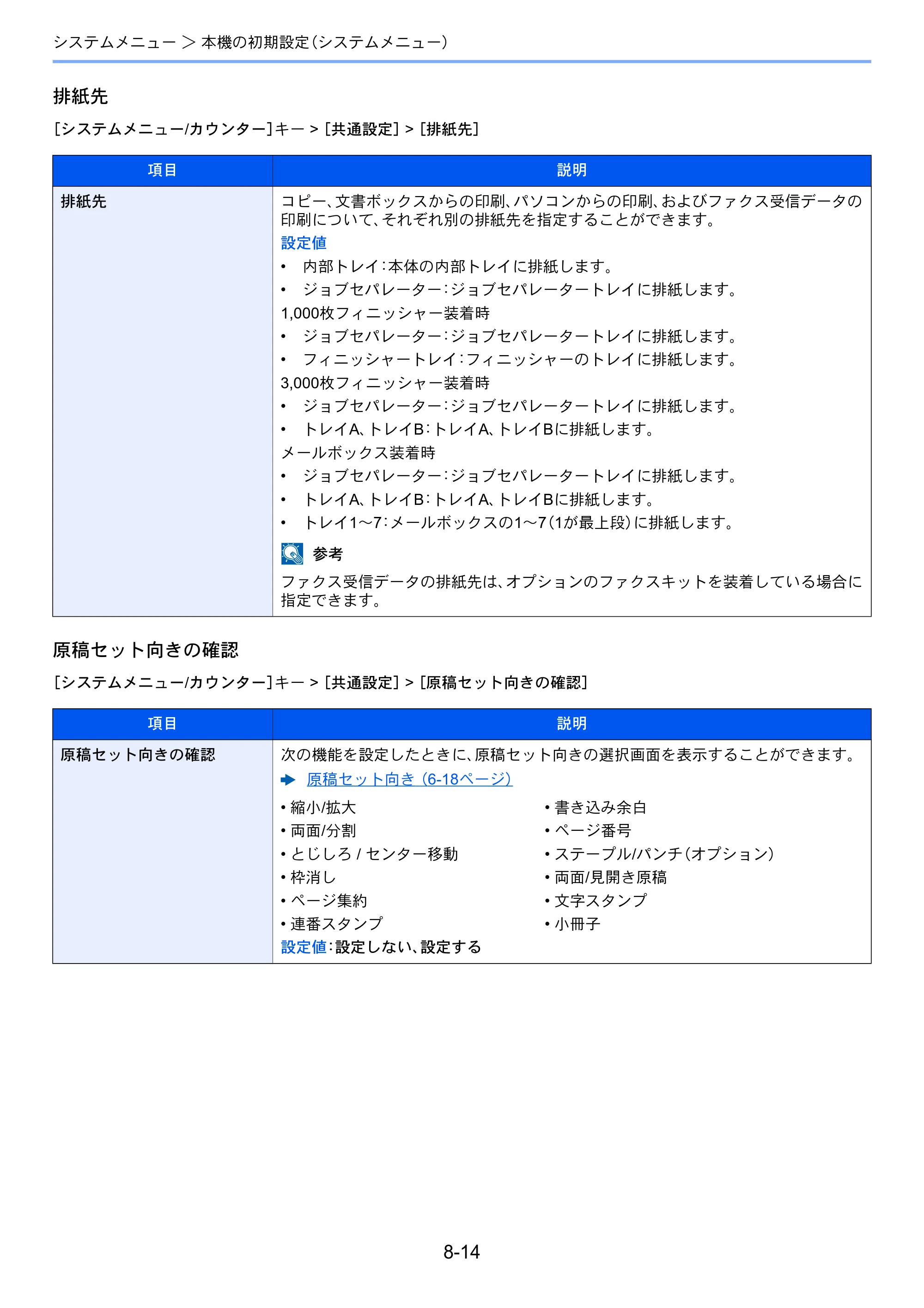 京セラ TASKalfa 3212i / TASKalfa 4012i TASKalfa 4012i/3212i 使用説明書 — 原本ページ — 365ページ