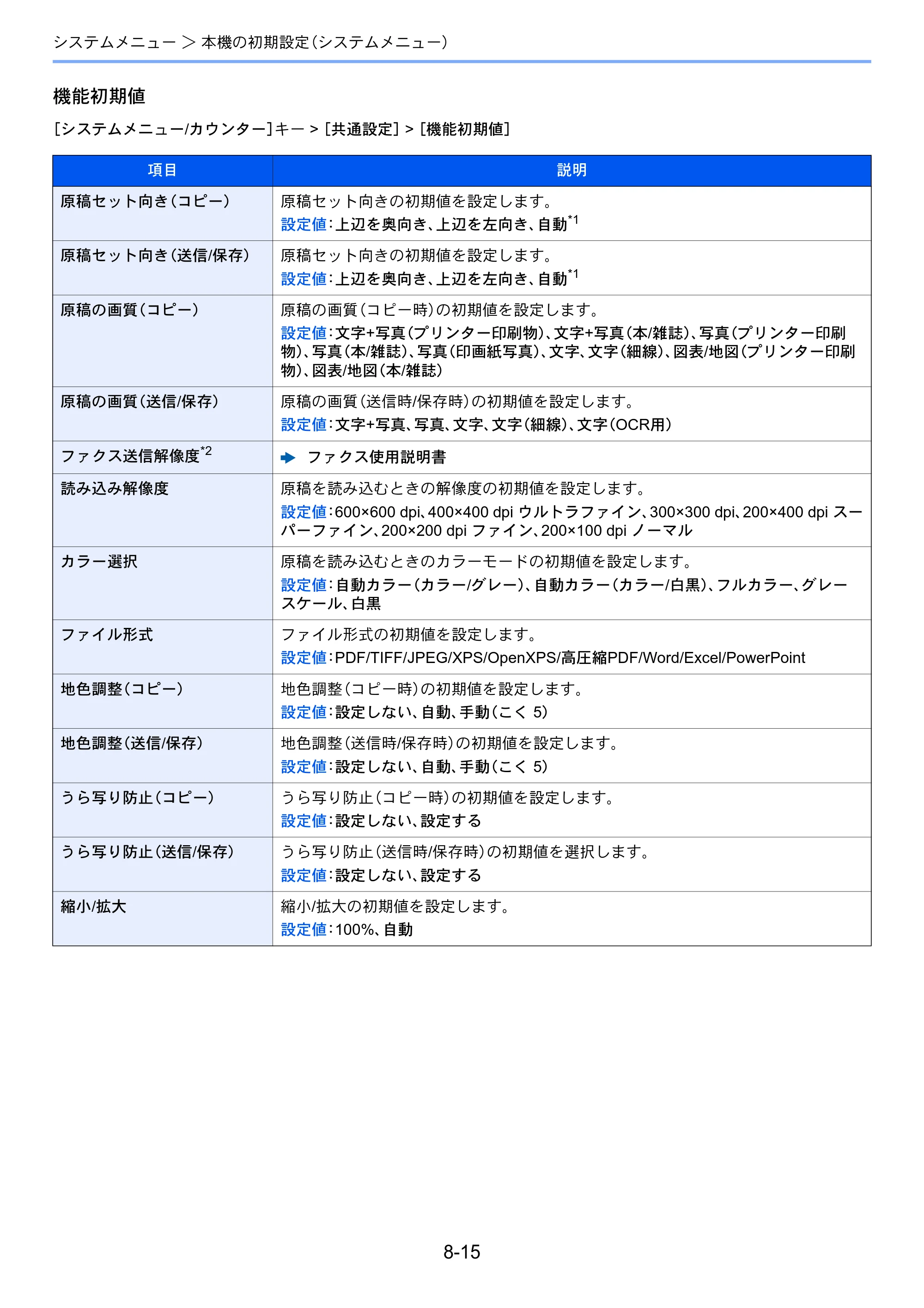 京セラ TASKalfa 3212i / TASKalfa 4012i TASKalfa 4012i/3212i 使用説明書 — 原本ページ — 366ページ
