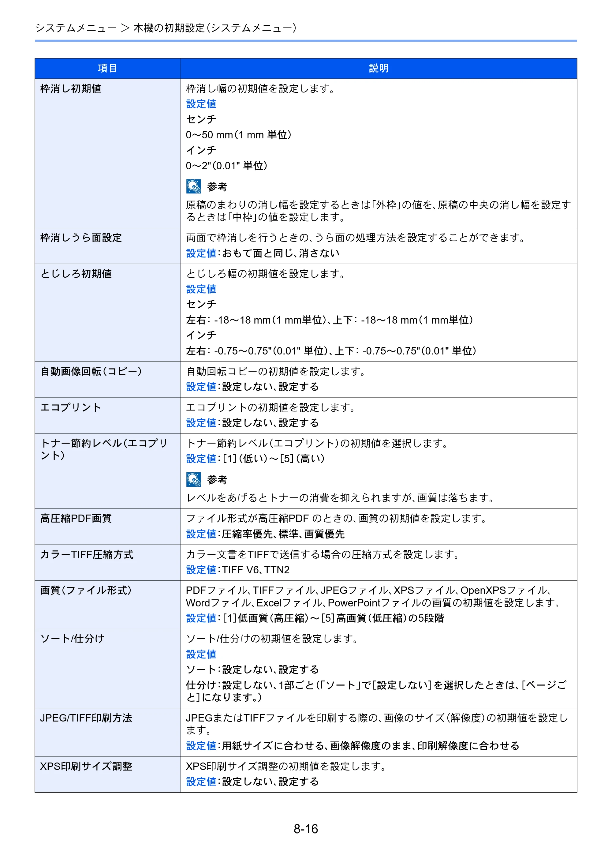 京セラ TASKalfa 3212i / TASKalfa 4012i TASKalfa 4012i/3212i 使用説明書 — 原本ページ — 367ページ