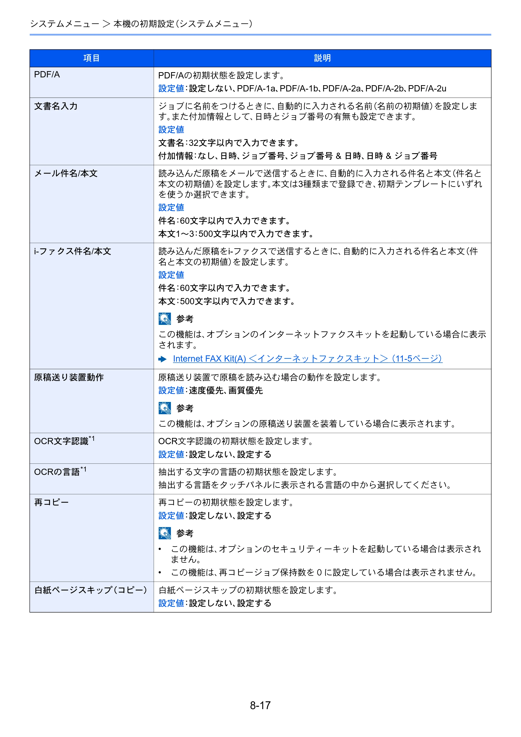 京セラ TASKalfa 3212i / TASKalfa 4012i TASKalfa 4012i/3212i 使用説明書 — 原本ページ — 368ページ
