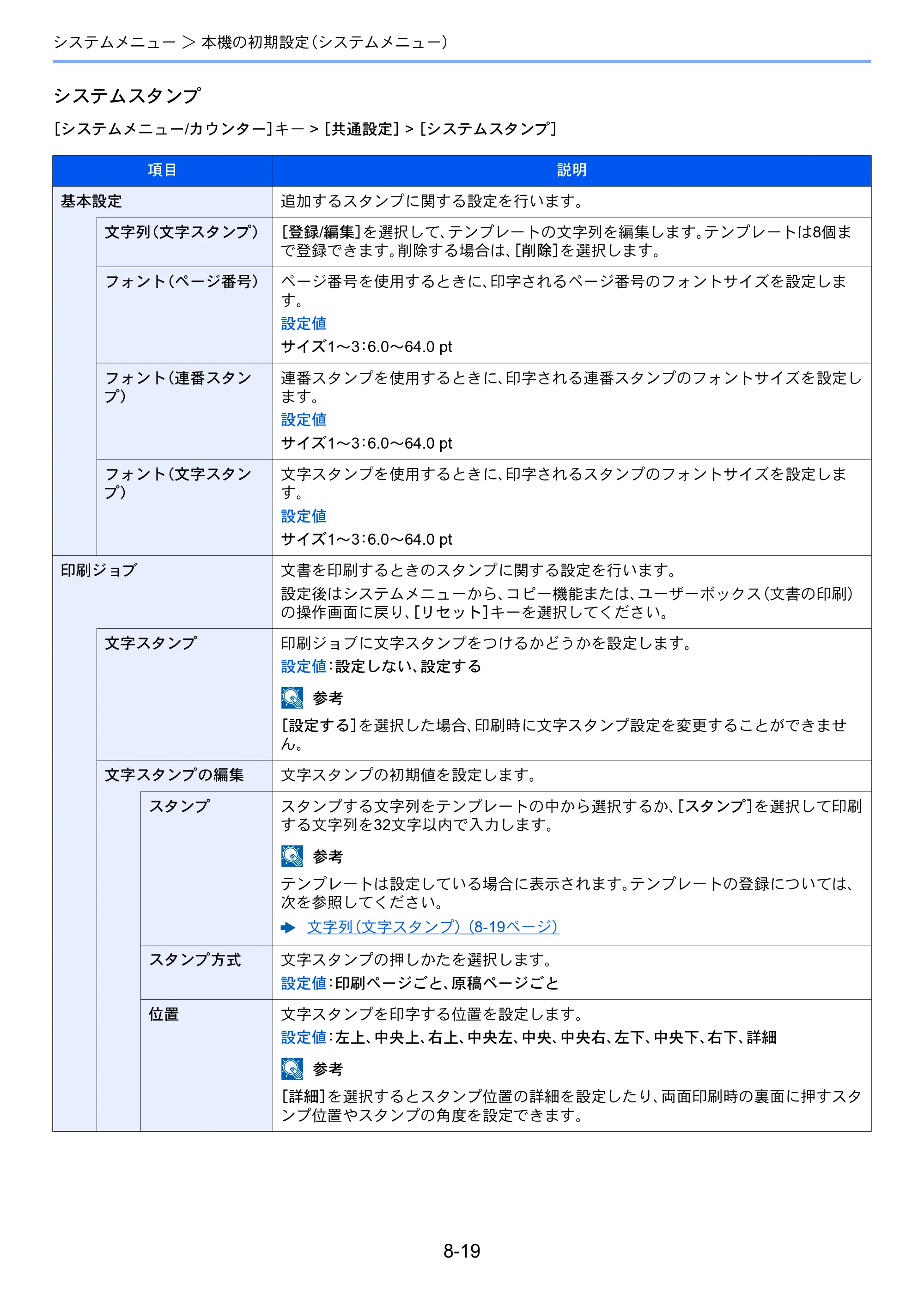 京セラ TASKalfa 3212i / TASKalfa 4012i TASKalfa 4012i/3212i 使用説明書 — 原本ページ — 370ページ