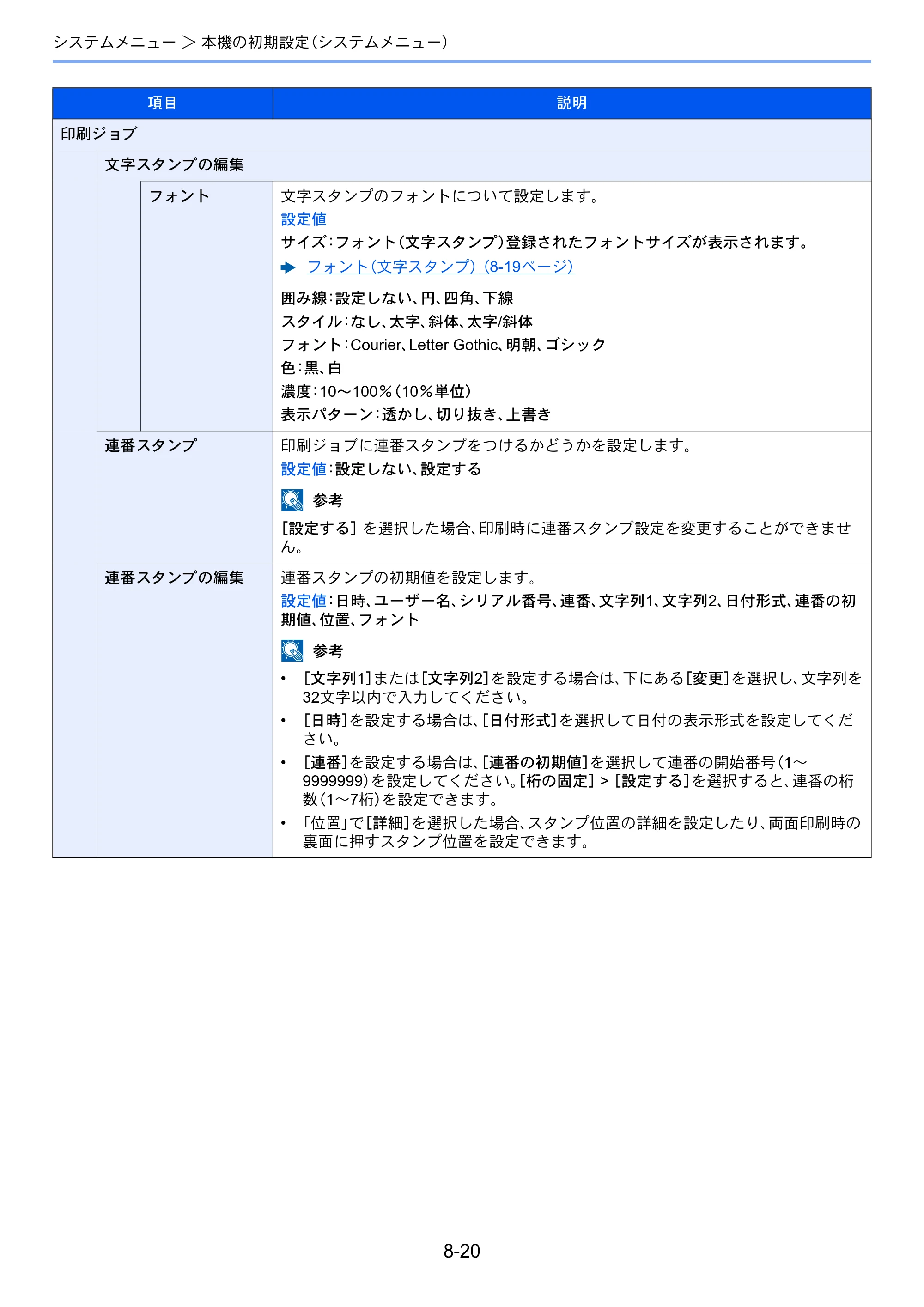 京セラ TASKalfa 3212i / TASKalfa 4012i TASKalfa 4012i/3212i 使用説明書 — 原本ページ — 371ページ