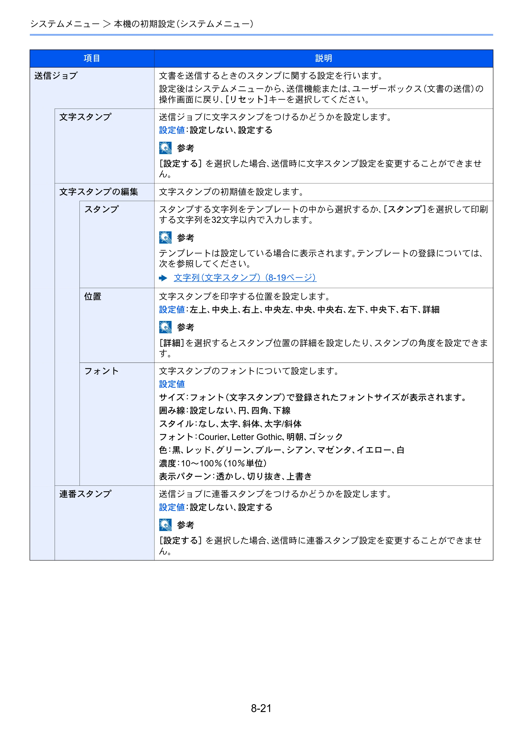 京セラ TASKalfa 3212i / TASKalfa 4012i TASKalfa 4012i/3212i 使用説明書 — 原本ページ — 372ページ