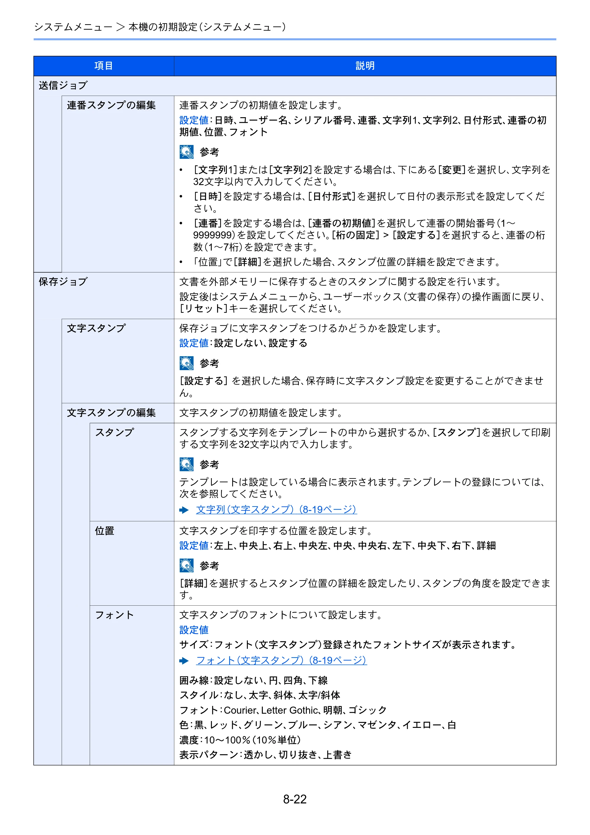 京セラ TASKalfa 3212i / TASKalfa 4012i TASKalfa 4012i/3212i 使用説明書 — 原本ページ — 373ページ