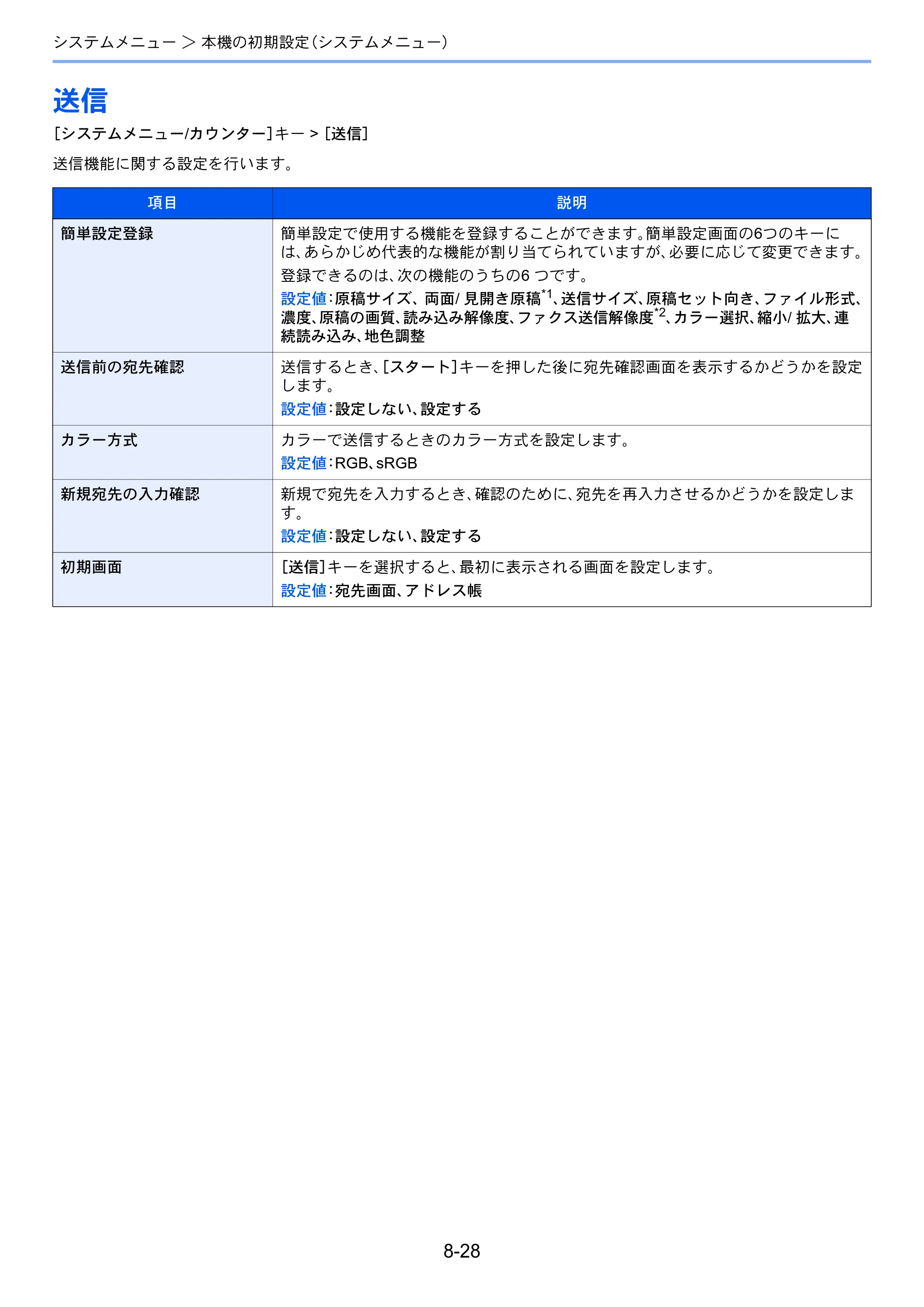 京セラ TASKalfa 3212i / TASKalfa 4012i TASKalfa 4012i/3212i 使用説明書 — 原本ページ — 379ページ