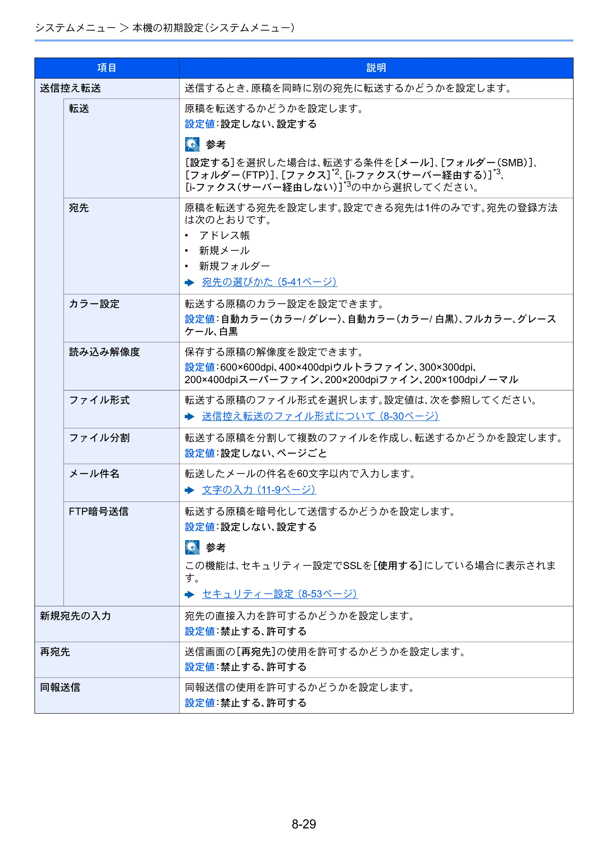 京セラ TASKalfa 3212i / TASKalfa 4012i TASKalfa 4012i/3212i 使用説明書 — 原本ページ — 380ページ