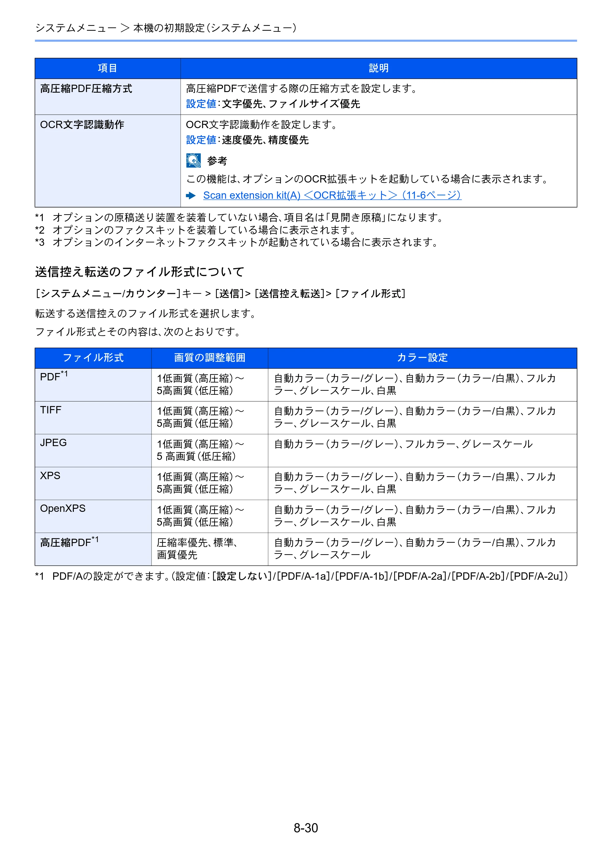 京セラ TASKalfa 3212i / TASKalfa 4012i TASKalfa 4012i/3212i 使用説明書 — 原本ページ — 381ページ