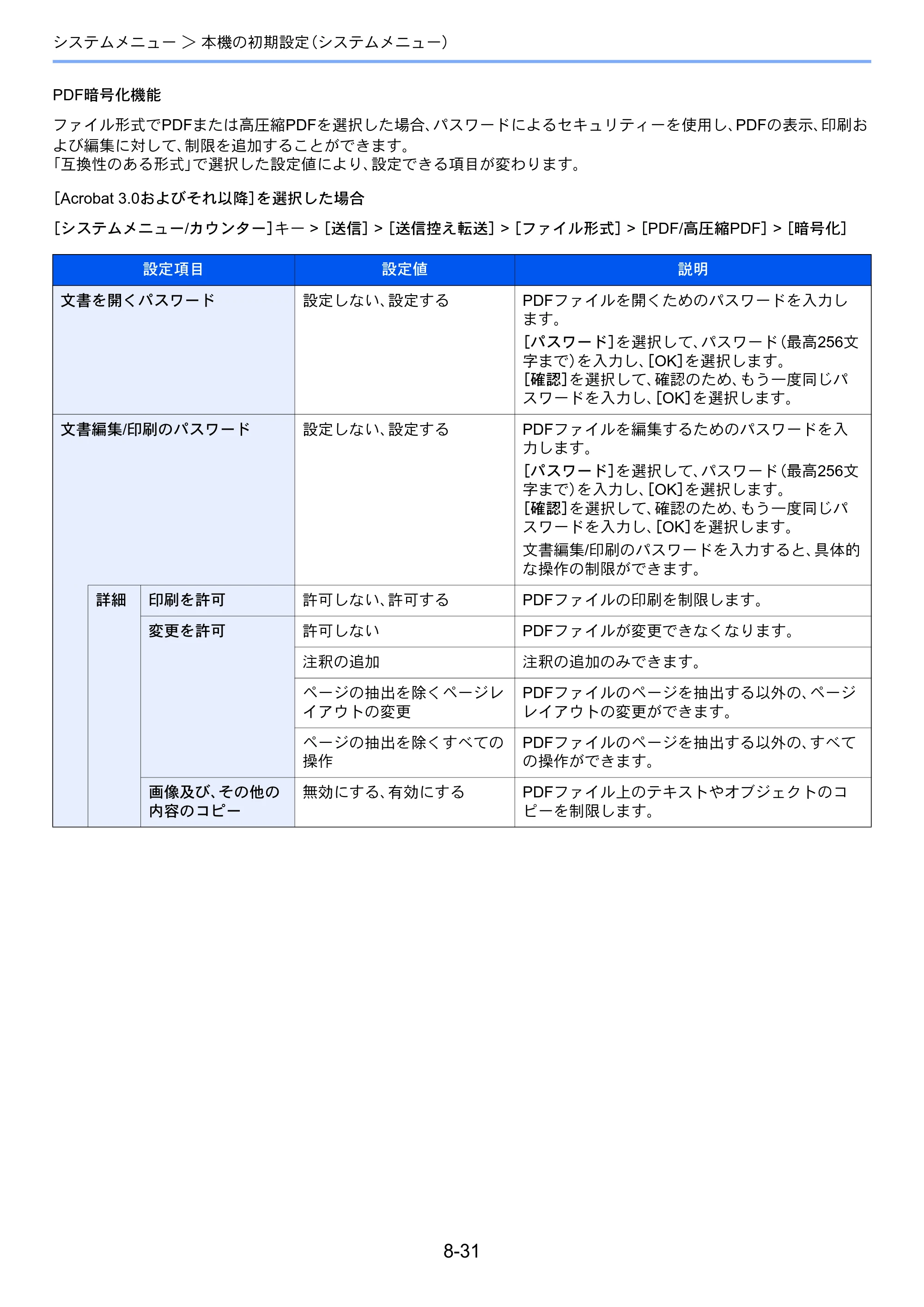 京セラ TASKalfa 3212i / TASKalfa 4012i TASKalfa 4012i/3212i 使用説明書 — 原本ページ — 382ページ