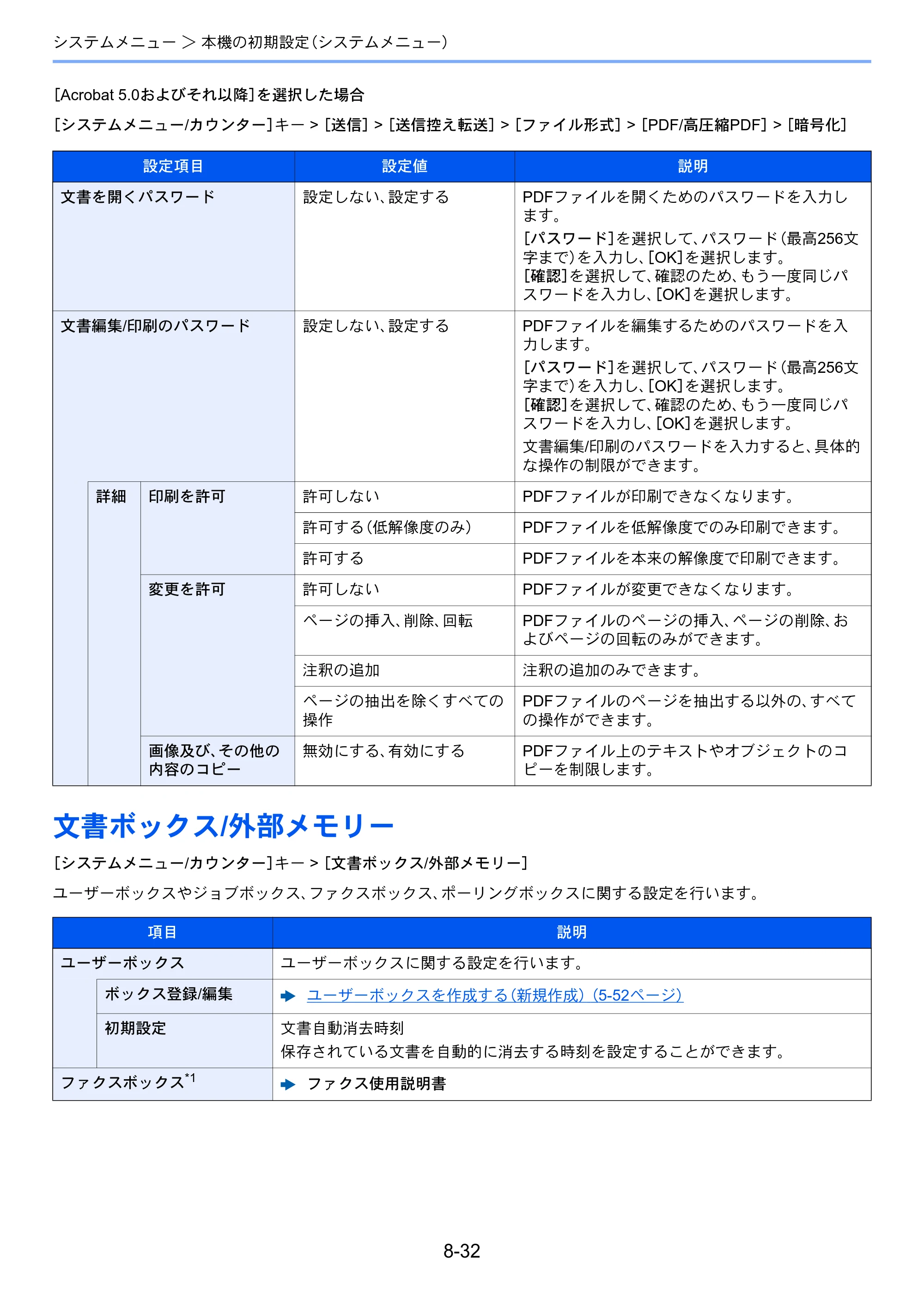 京セラ TASKalfa 3212i / TASKalfa 4012i TASKalfa 4012i/3212i 使用説明書 — 原本ページ — 383ページ