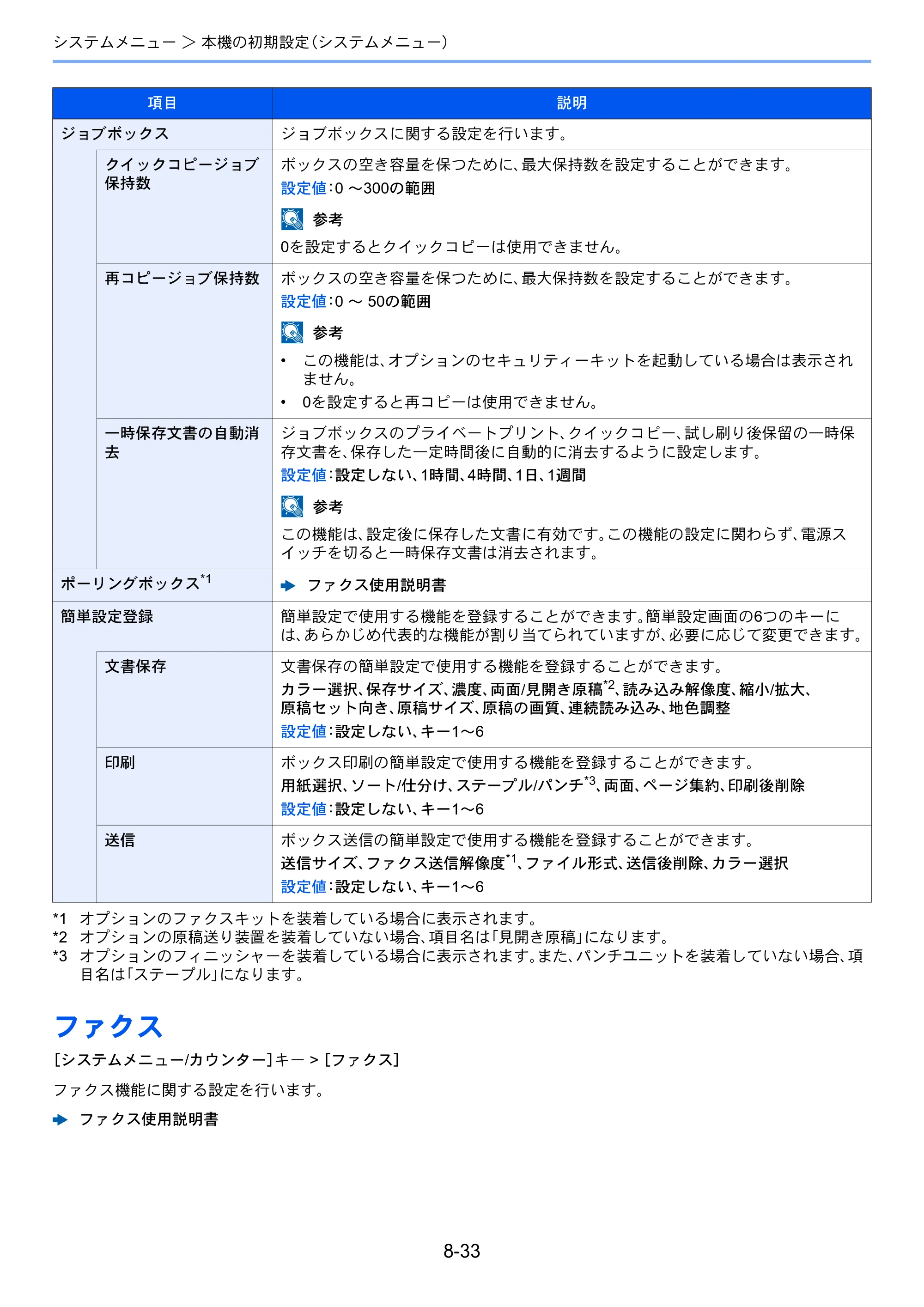 京セラ TASKalfa 3212i / TASKalfa 4012i TASKalfa 4012i/3212i 使用説明書 — 原本ページ — 384ページ