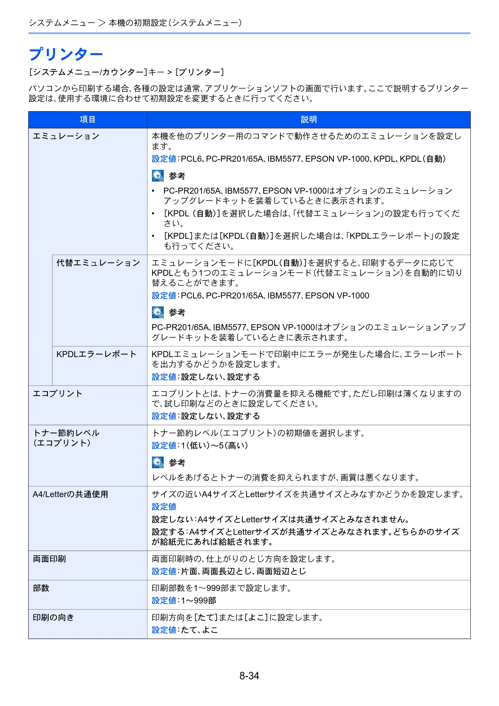 京セラ TASKalfa 3212i / TASKalfa 4012i TASKalfa 4012i/3212i 使用説明書 — 原本ページ — 385ページ