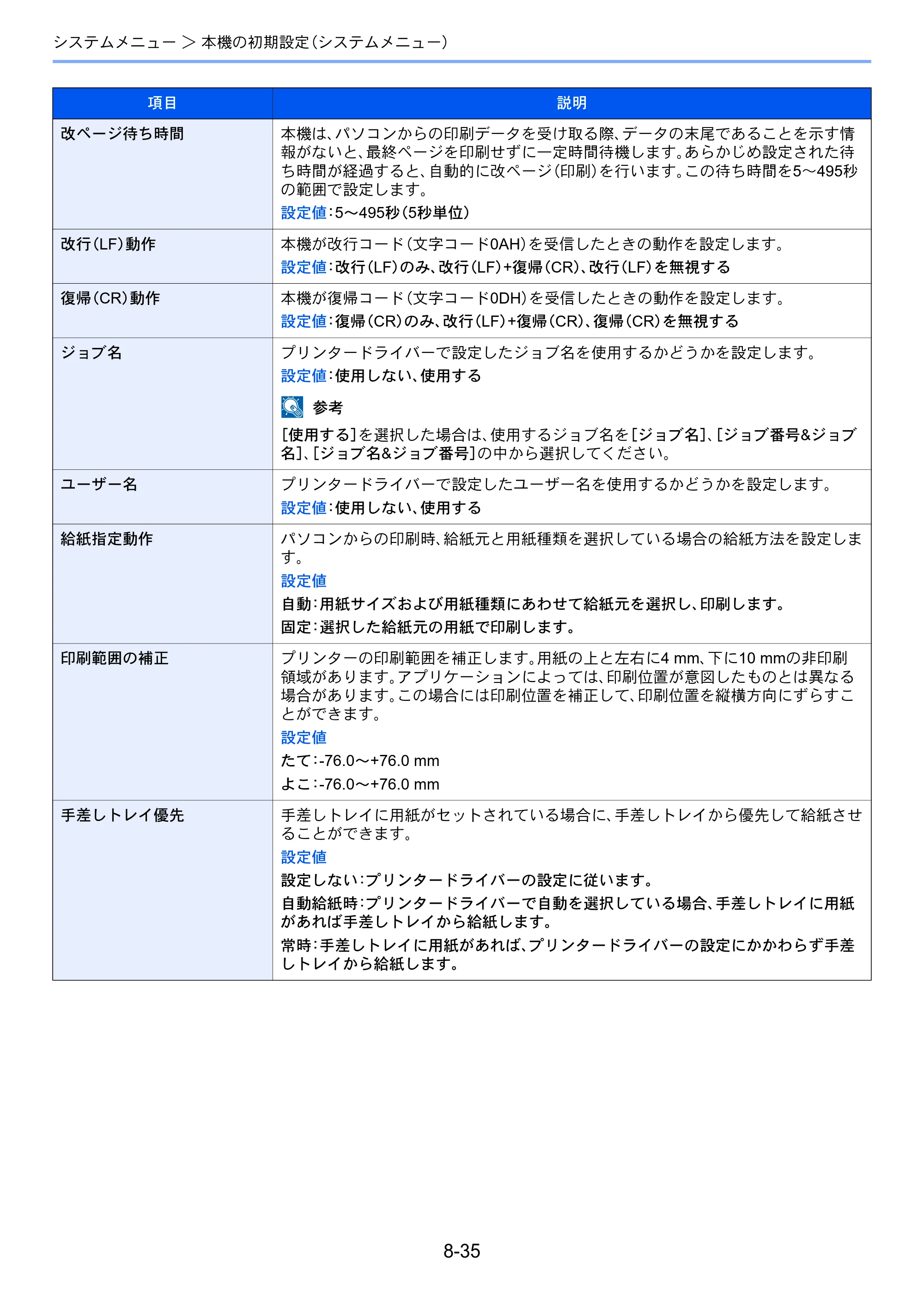 京セラ TASKalfa 3212i / TASKalfa 4012i TASKalfa 4012i/3212i 使用説明書 — 原本ページ — 386ページ