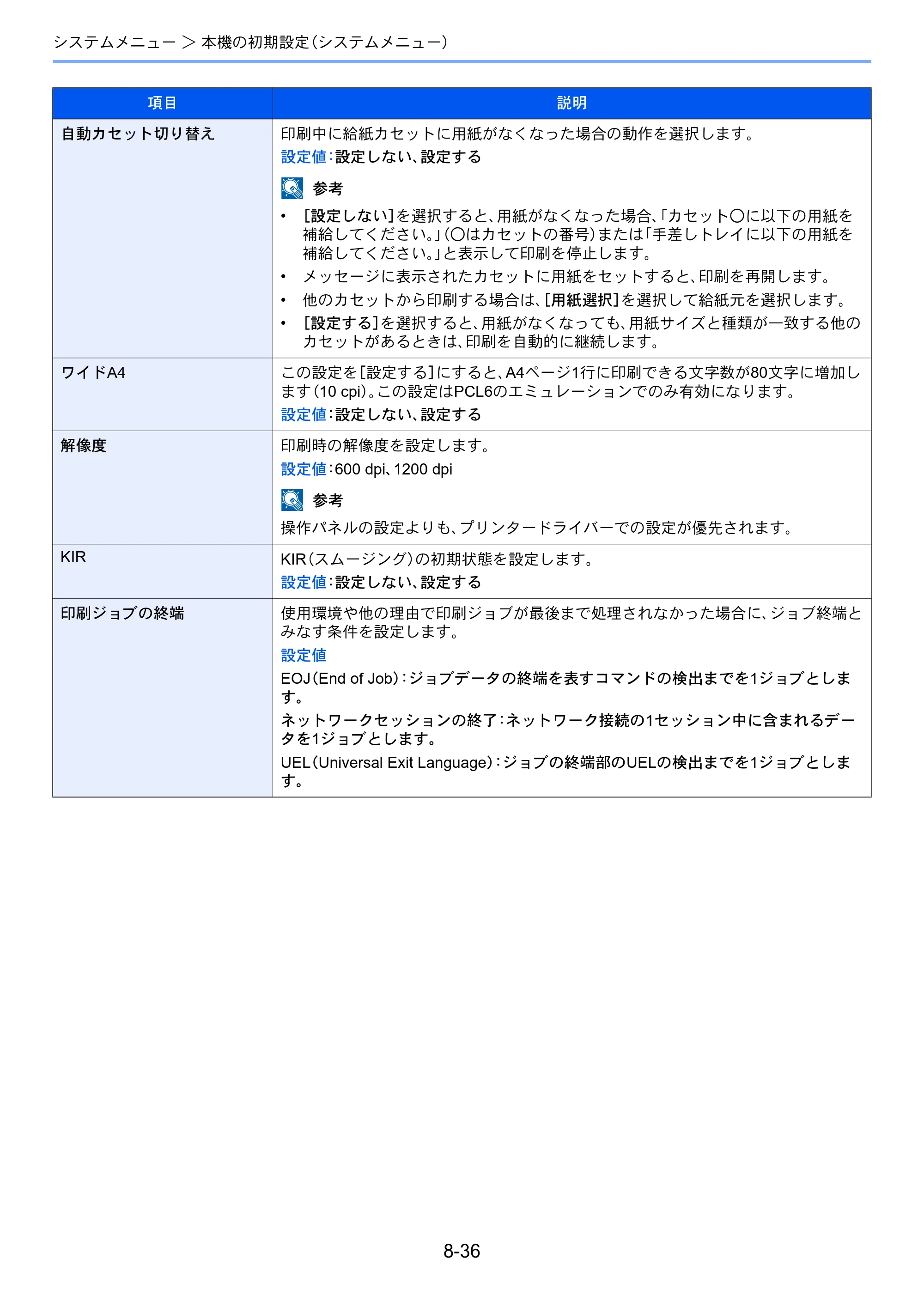 京セラ TASKalfa 3212i / TASKalfa 4012i TASKalfa 4012i/3212i 使用説明書 — 原本ページ — 387ページ