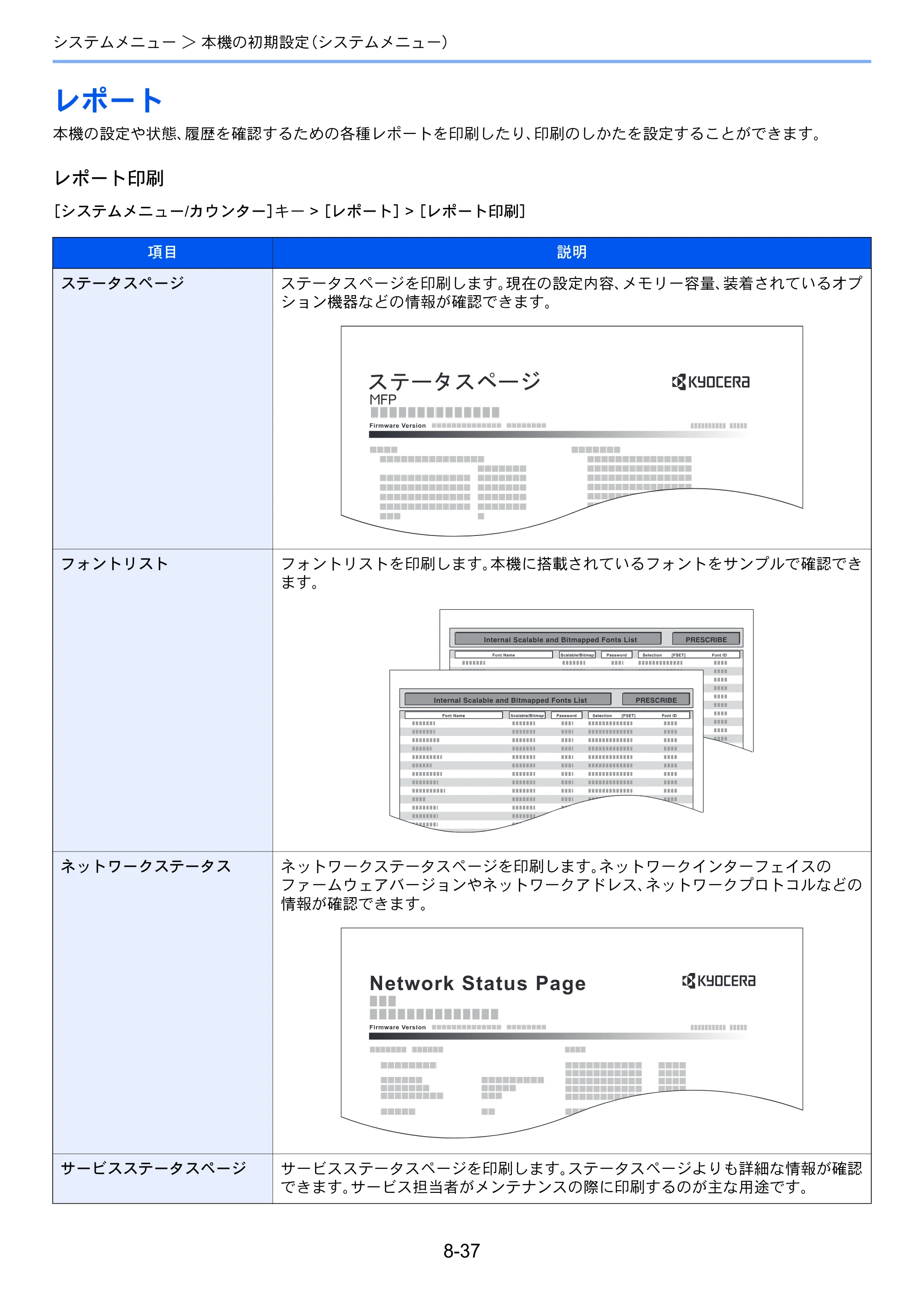 京セラ TASKalfa 3212i / TASKalfa 4012i TASKalfa 4012i/3212i 使用説明書 — 原本ページ — 388ページ