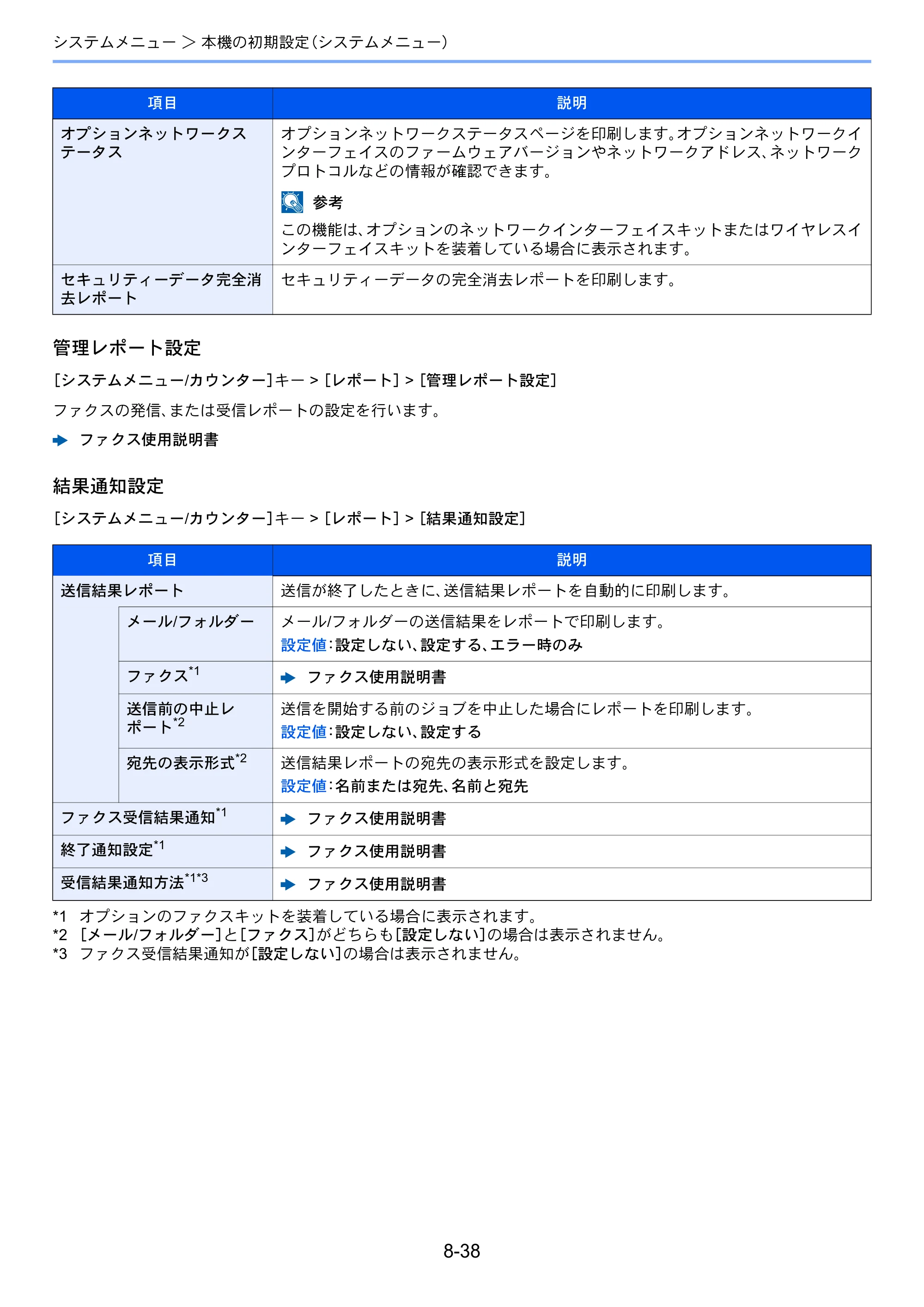 京セラ TASKalfa 3212i / TASKalfa 4012i TASKalfa 4012i/3212i 使用説明書 — 原本ページ — 389ページ