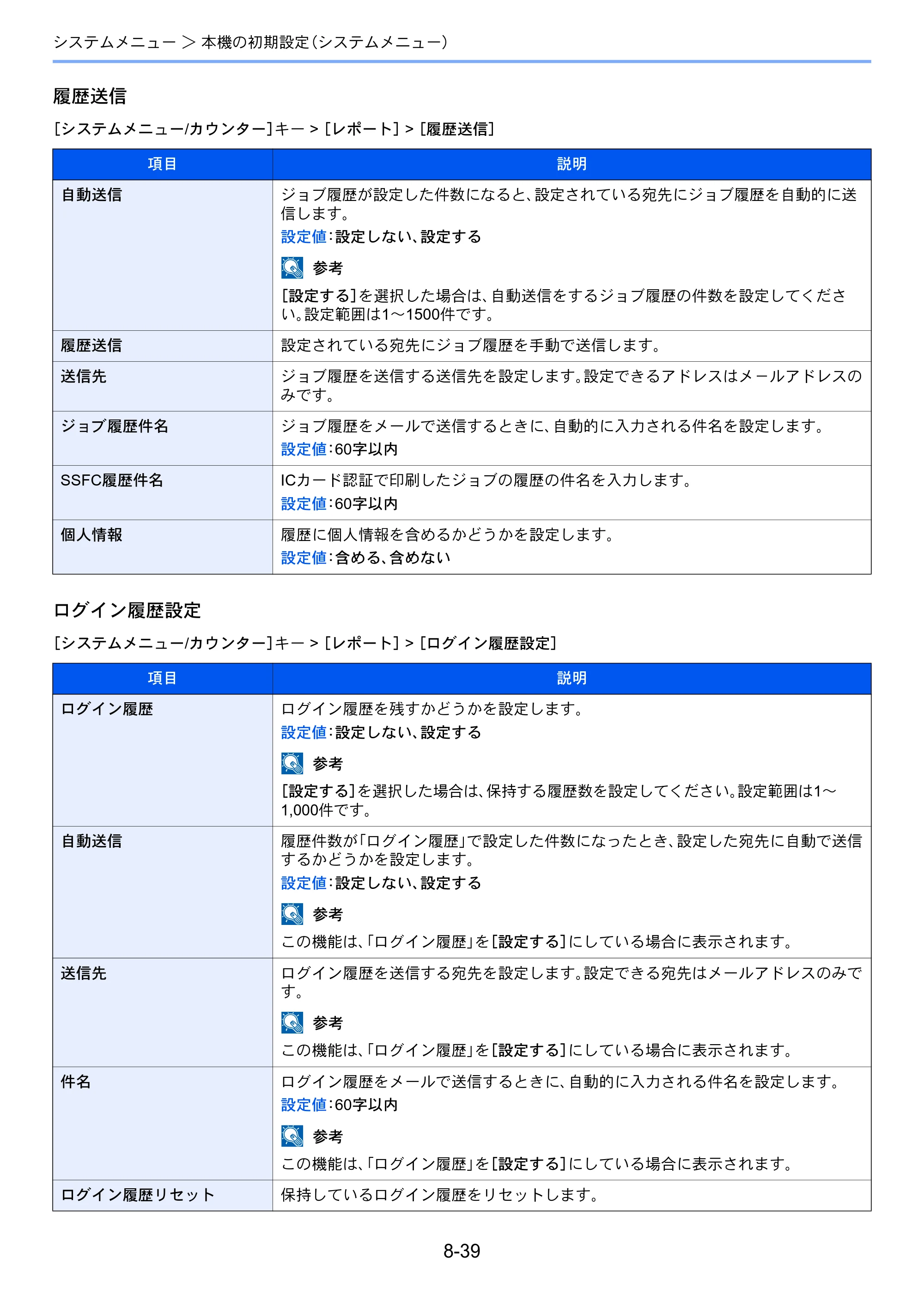 京セラ TASKalfa 3212i / TASKalfa 4012i TASKalfa 4012i/3212i 使用説明書 — 原本ページ — 390ページ