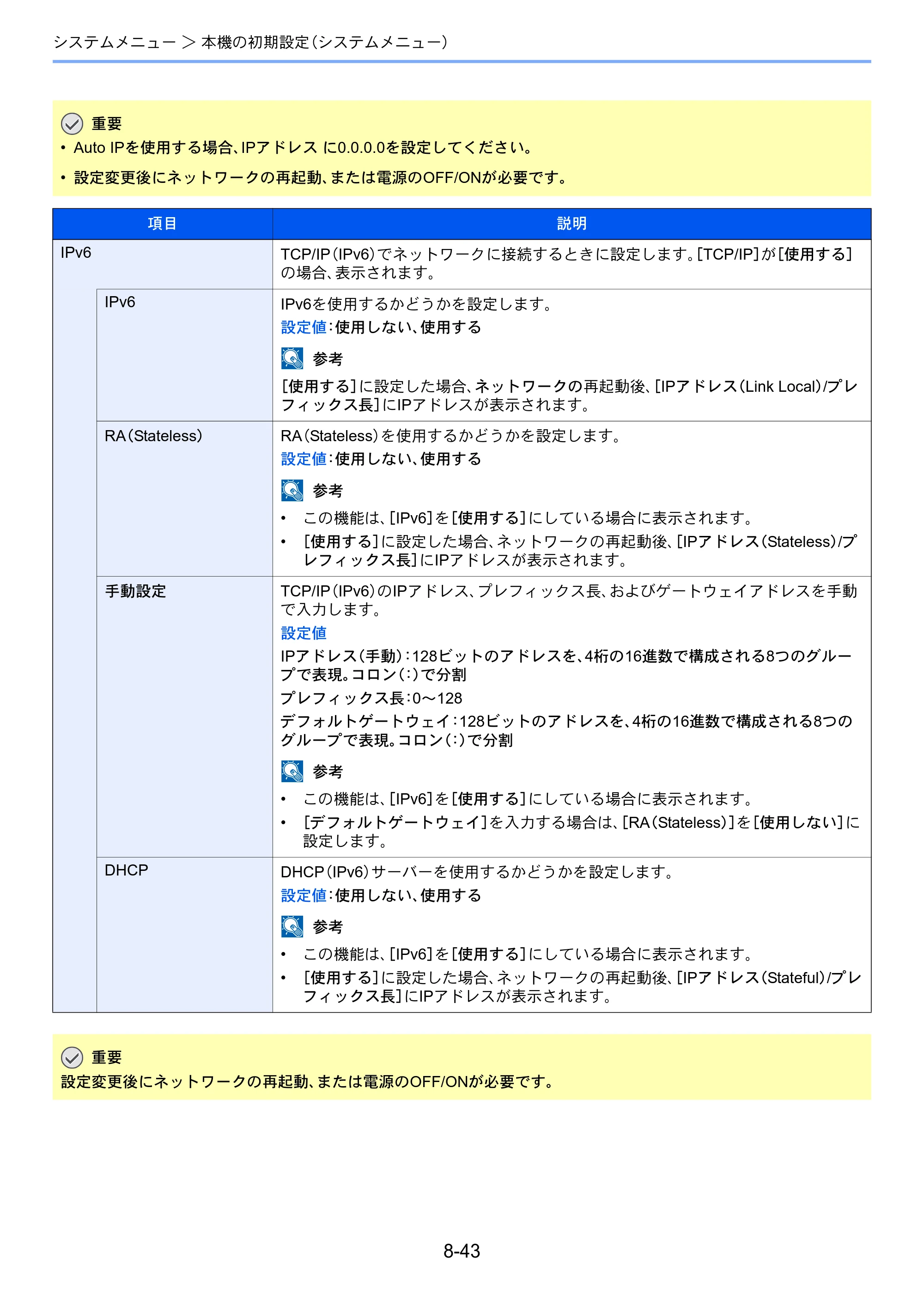 京セラ TASKalfa 3212i / TASKalfa 4012i TASKalfa 4012i/3212i 使用説明書 — 原本ページ — 394ページ