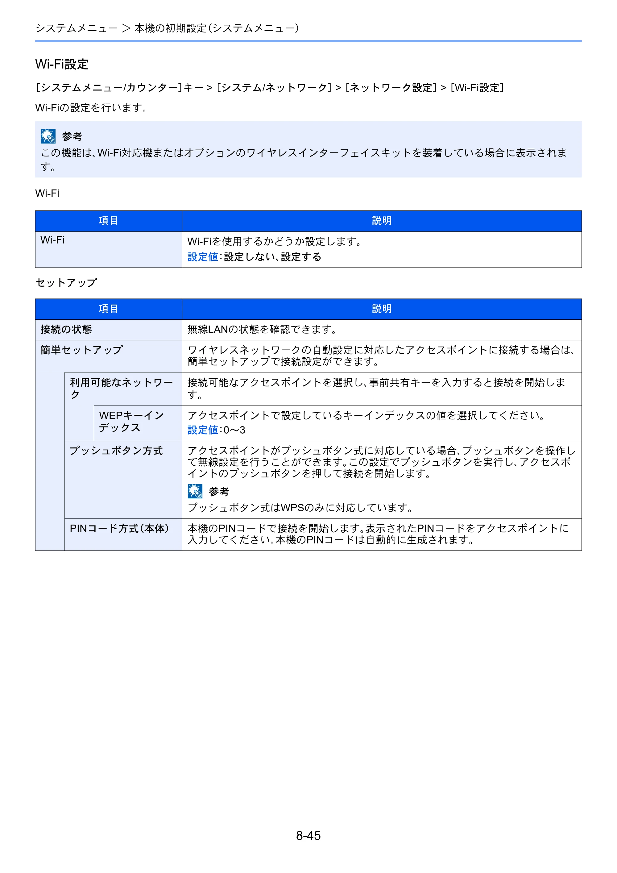 京セラ TASKalfa 3212i / TASKalfa 4012i TASKalfa 4012i/3212i 使用説明書 — 原本ページ — 396ページ