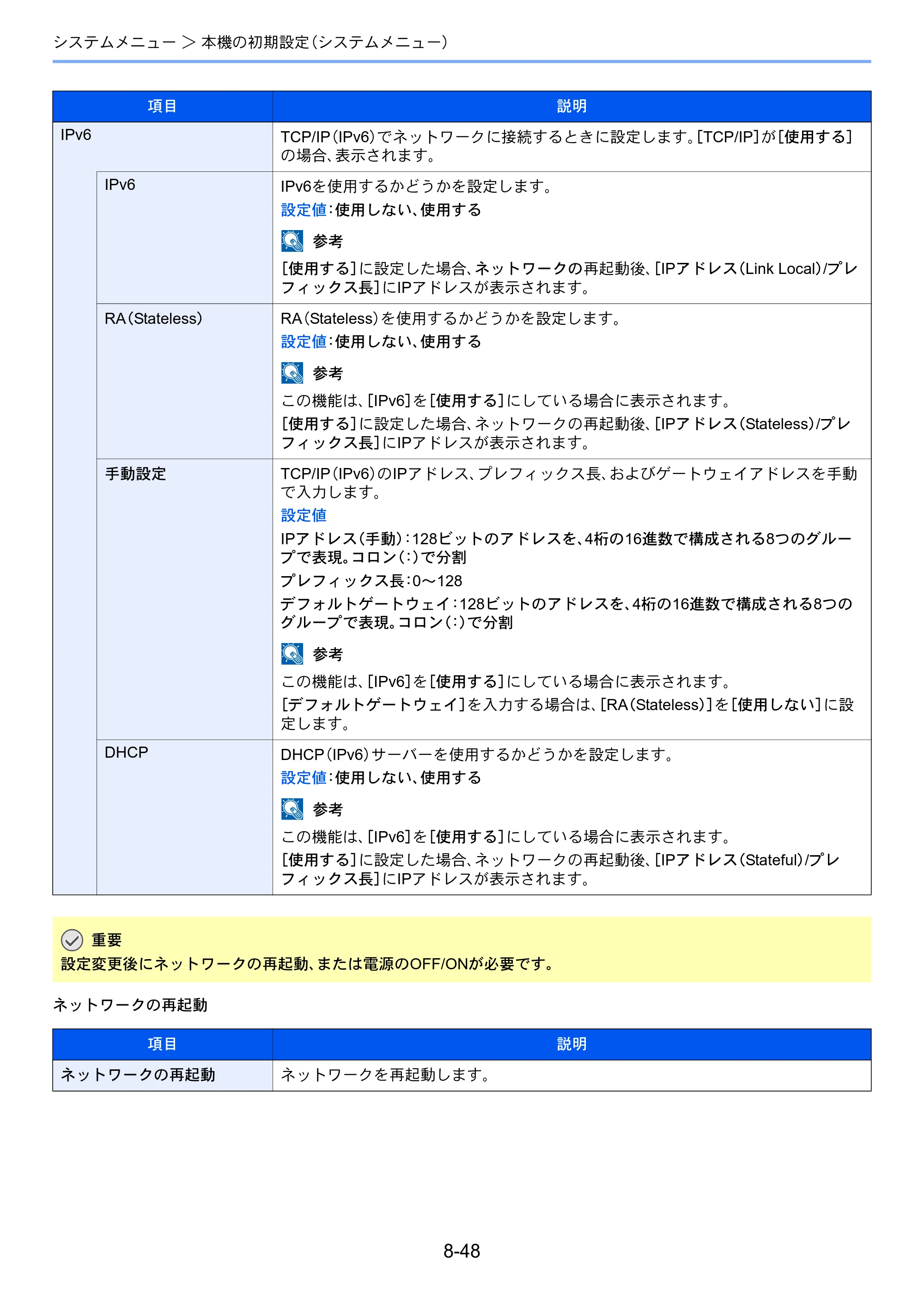 京セラ TASKalfa 3212i / TASKalfa 4012i TASKalfa 4012i/3212i 使用説明書 — 原本ページ — 399ページ