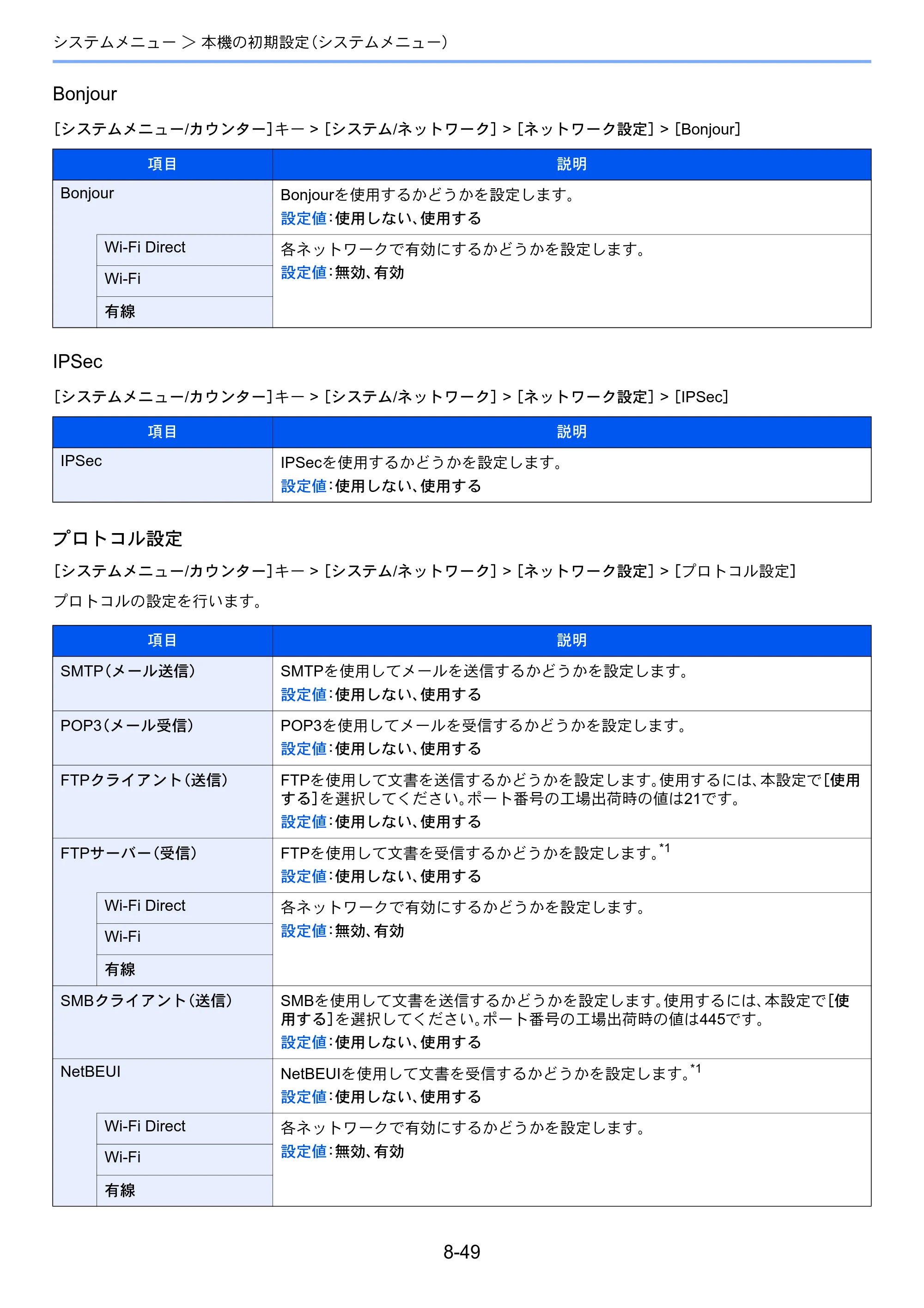 京セラ TASKalfa 3212i / TASKalfa 4012i TASKalfa 4012i/3212i 使用説明書 — 原本ページ — 400ページ