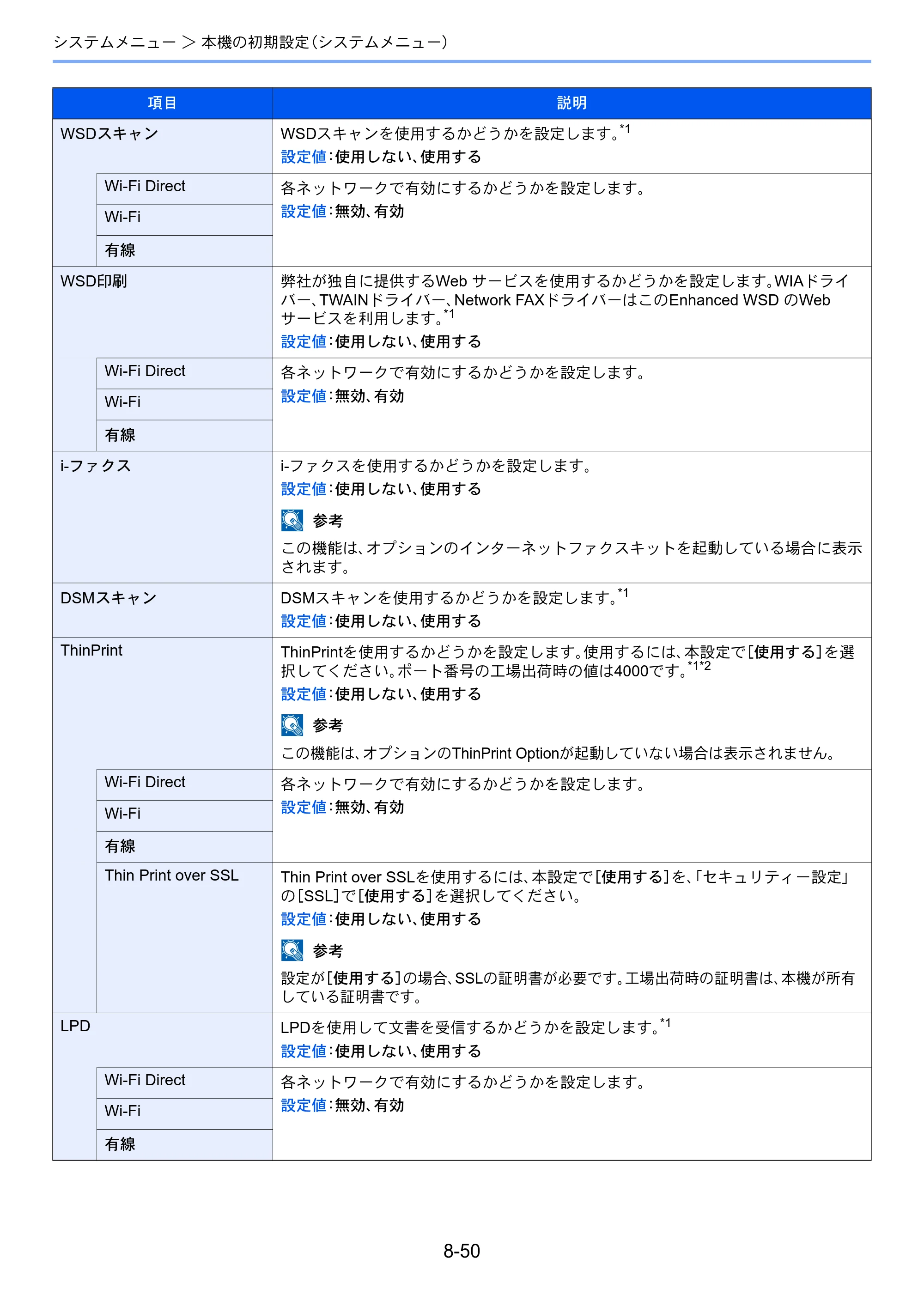 京セラ TASKalfa 3212i / TASKalfa 4012i TASKalfa 4012i/3212i 使用説明書 — 原本ページ — 401ページ