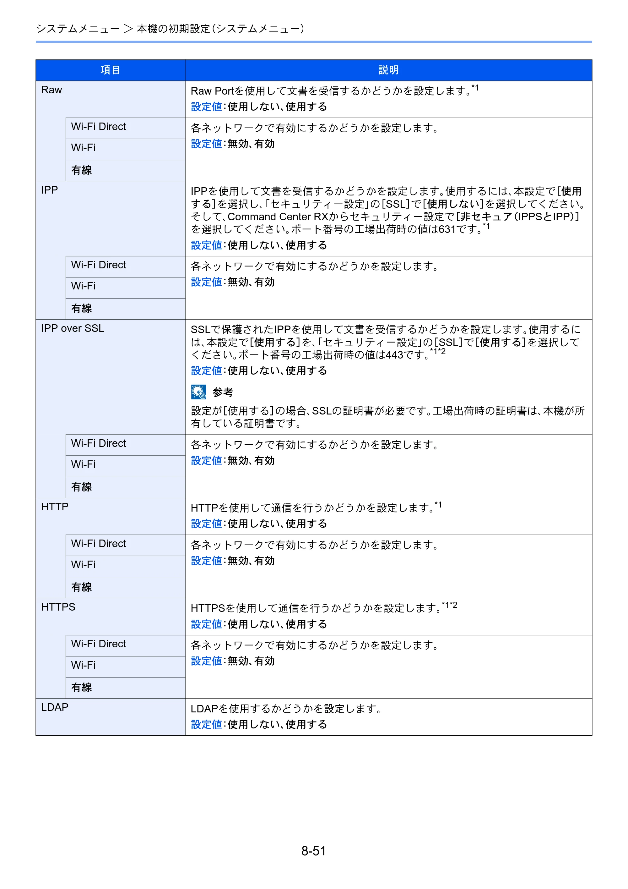 京セラ TASKalfa 3212i / TASKalfa 4012i TASKalfa 4012i/3212i 使用説明書 — 原本ページ — 402ページ