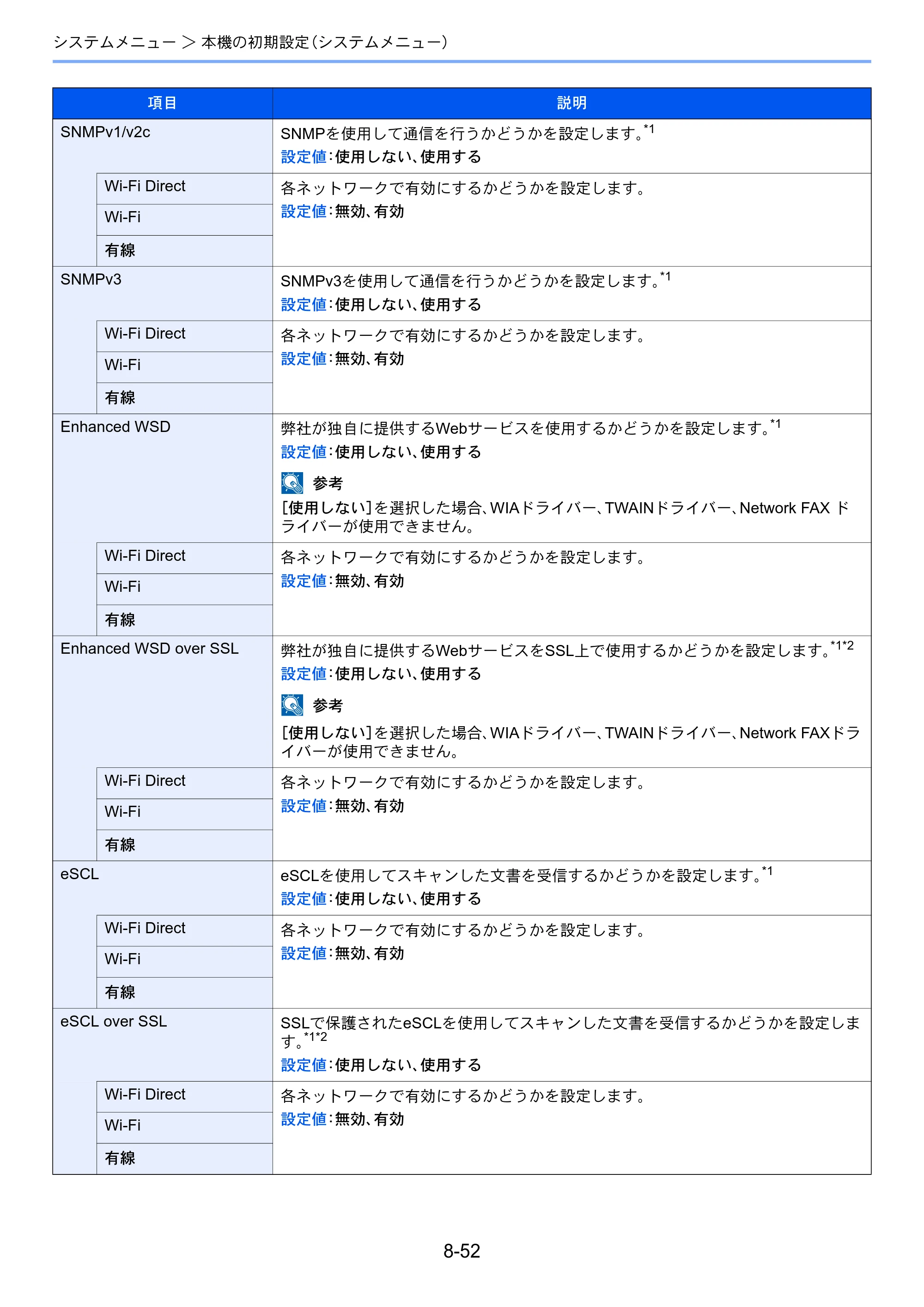 京セラ TASKalfa 3212i / TASKalfa 4012i TASKalfa 4012i/3212i 使用説明書 — 原本ページ — 403ページ