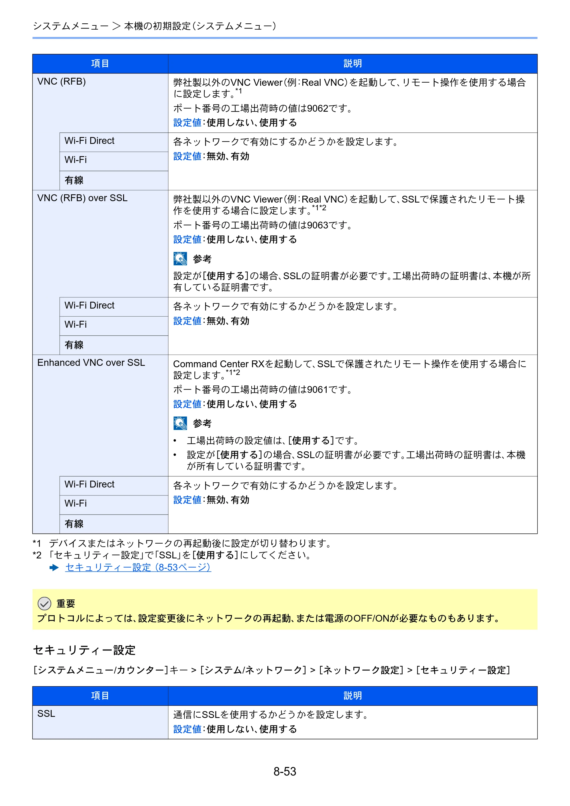 京セラ TASKalfa 3212i / TASKalfa 4012i TASKalfa 4012i/3212i 使用説明書 — 原本ページ — 404ページ