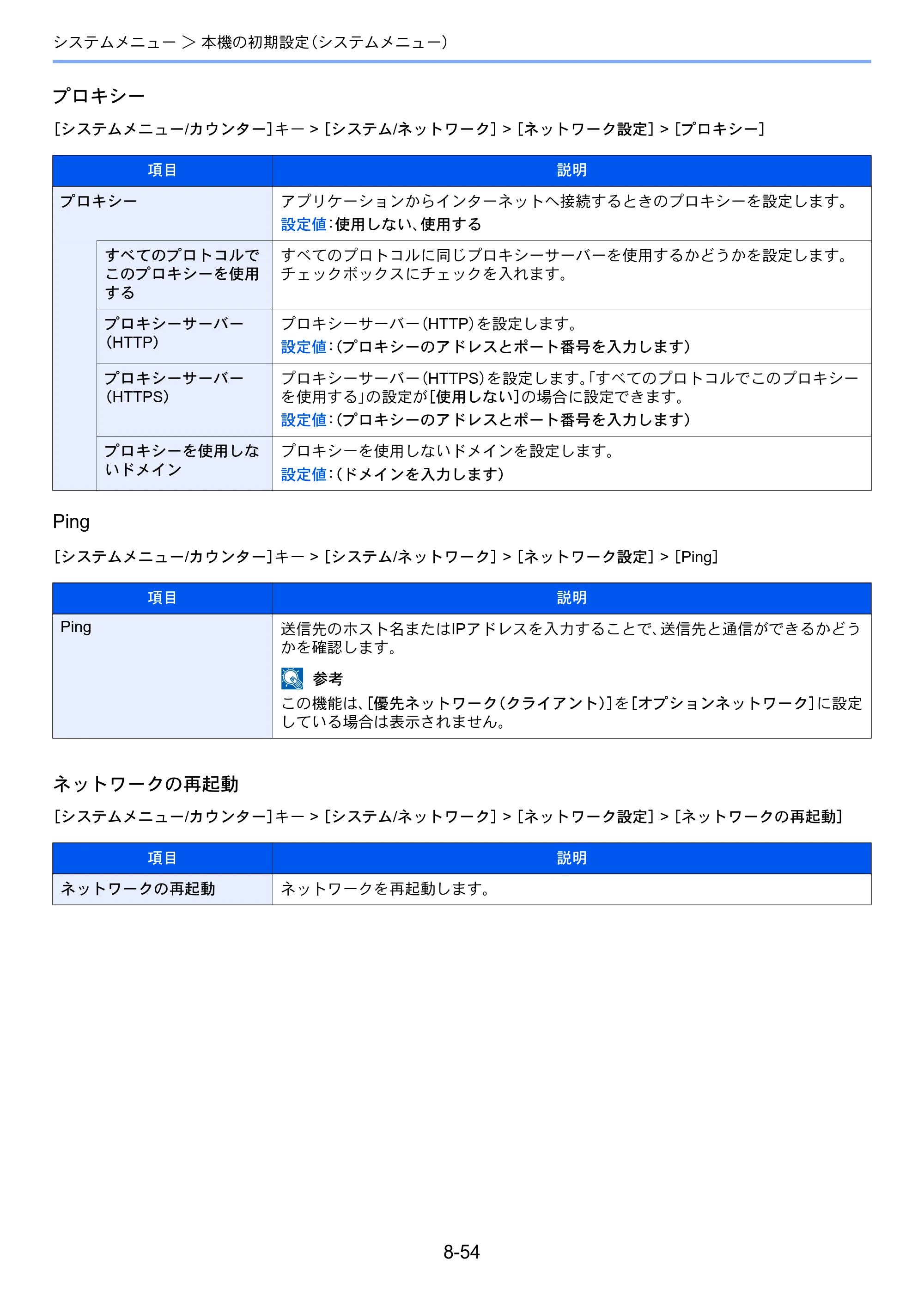 京セラ TASKalfa 3212i / TASKalfa 4012i TASKalfa 4012i/3212i 使用説明書 — 原本ページ — 405ページ