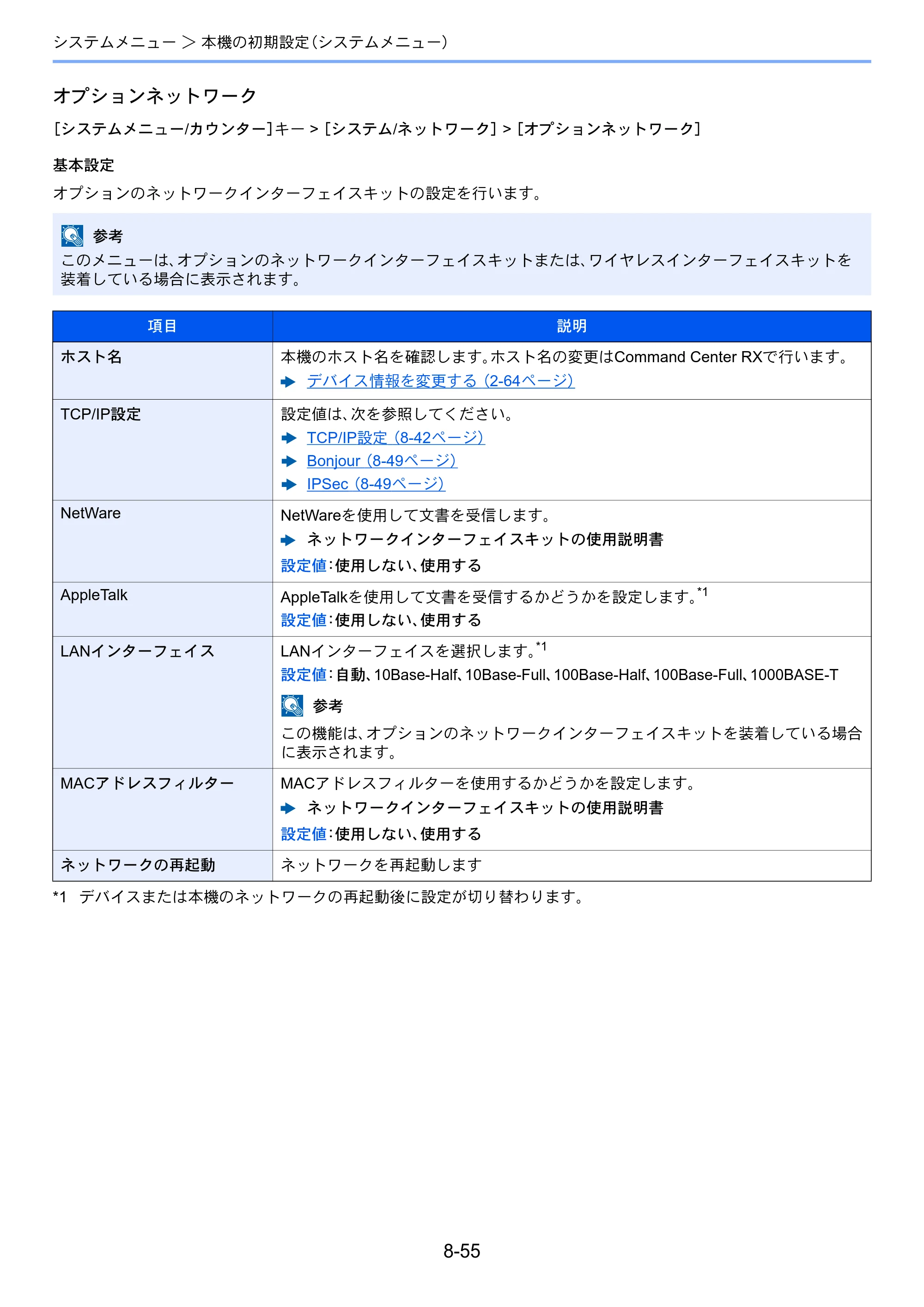 京セラ TASKalfa 3212i / TASKalfa 4012i TASKalfa 4012i/3212i 使用説明書 — 原本ページ — 406ページ