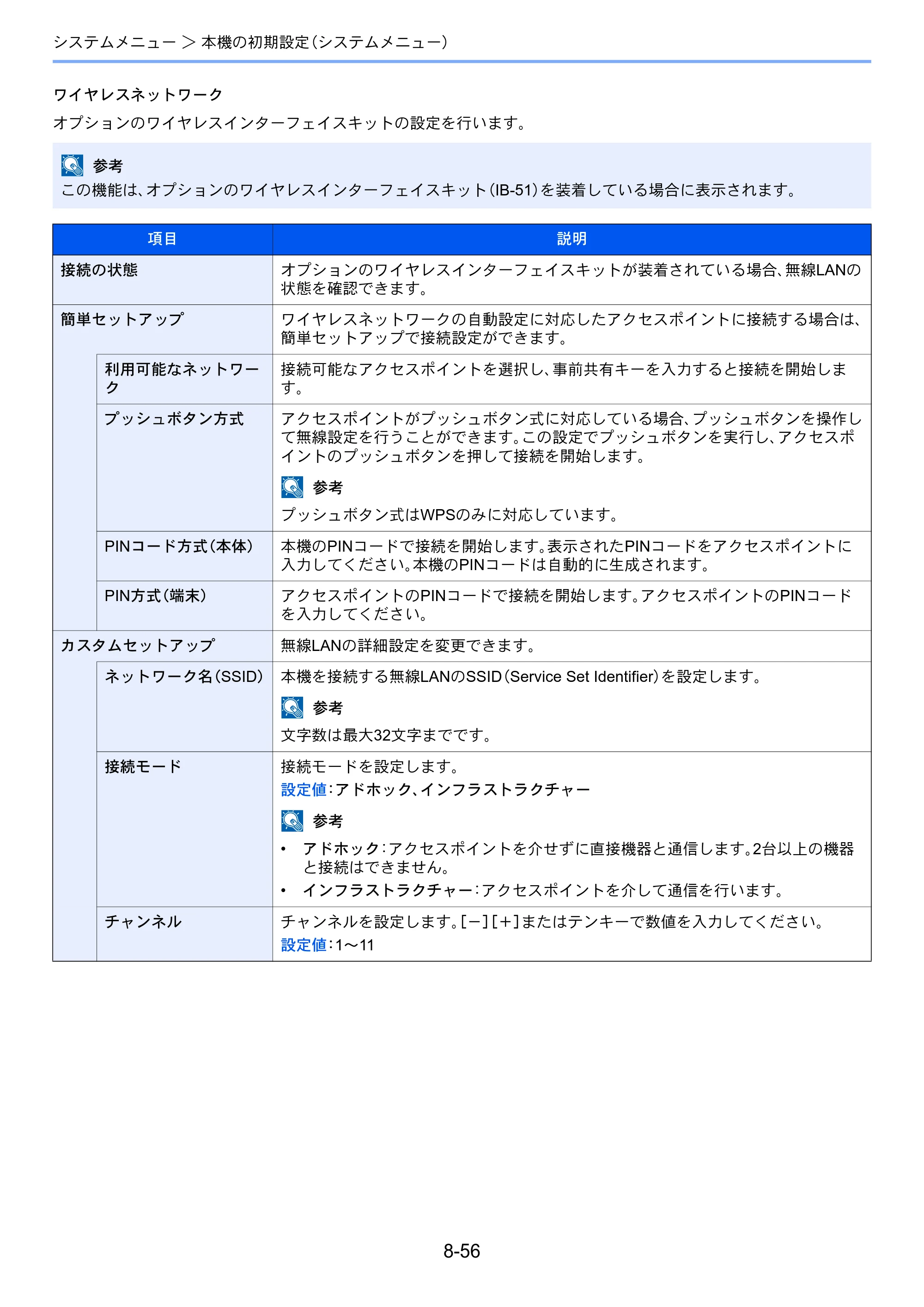 京セラ TASKalfa 3212i / TASKalfa 4012i TASKalfa 4012i/3212i 使用説明書 — 原本ページ — 407ページ