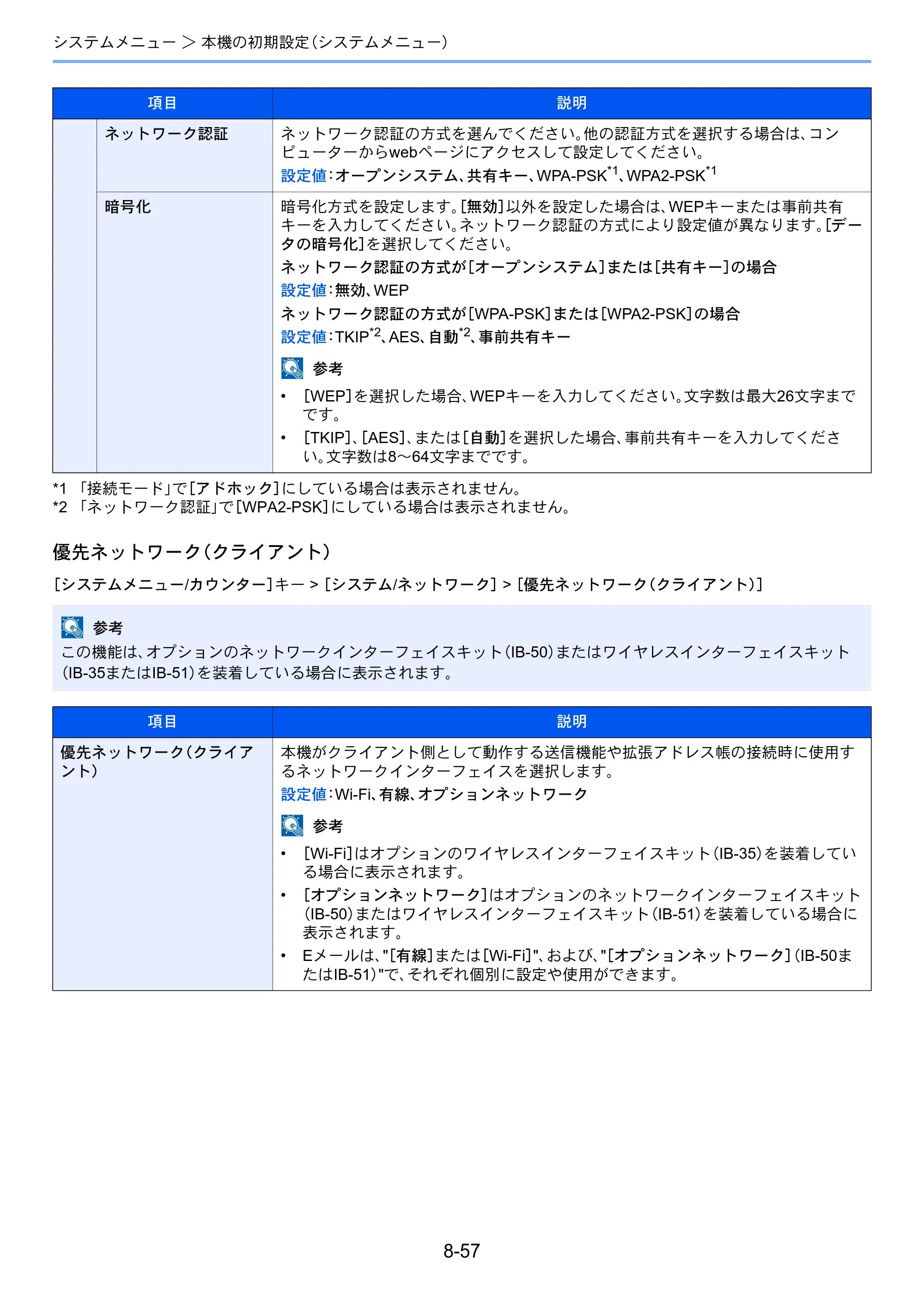 京セラ TASKalfa 3212i / TASKalfa 4012i TASKalfa 4012i/3212i 使用説明書 — 原本ページ — 408ページ
