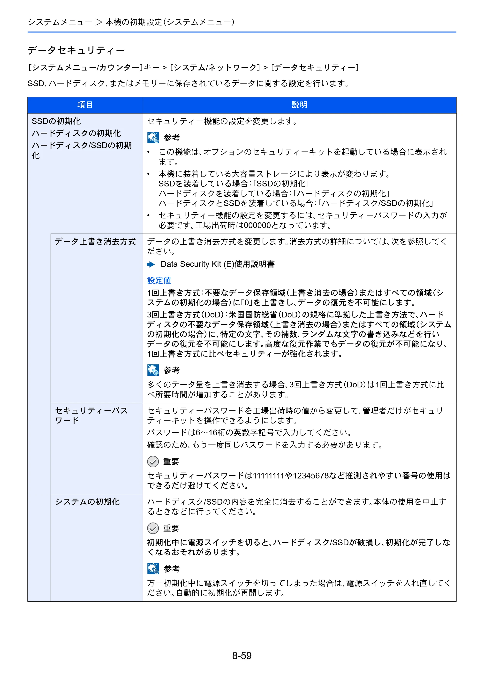 京セラ TASKalfa 3212i / TASKalfa 4012i TASKalfa 4012i/3212i 使用説明書 — 原本ページ — 410ページ