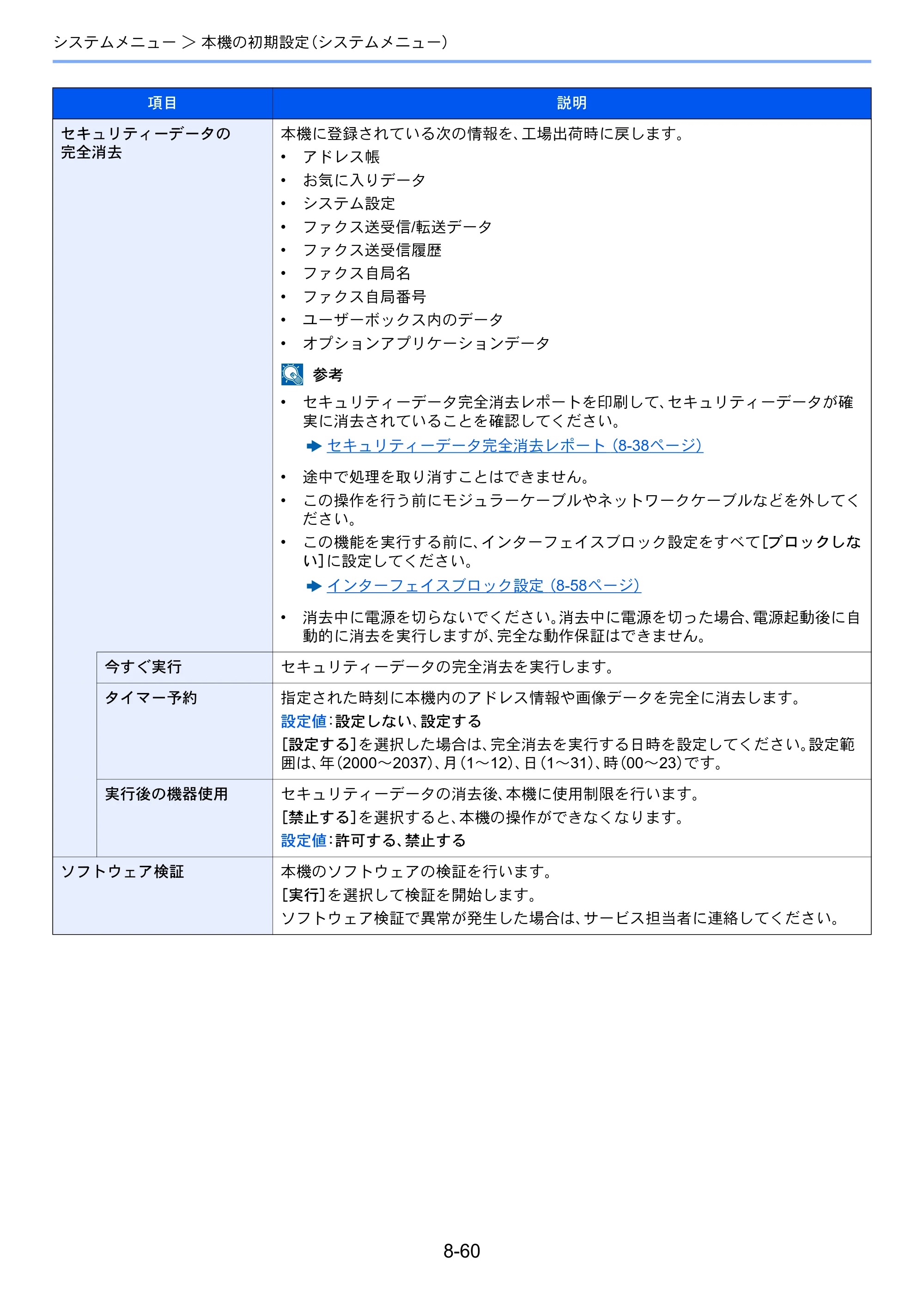 京セラ TASKalfa 3212i / TASKalfa 4012i TASKalfa 4012i/3212i 使用説明書 — 原本ページ — 411ページ