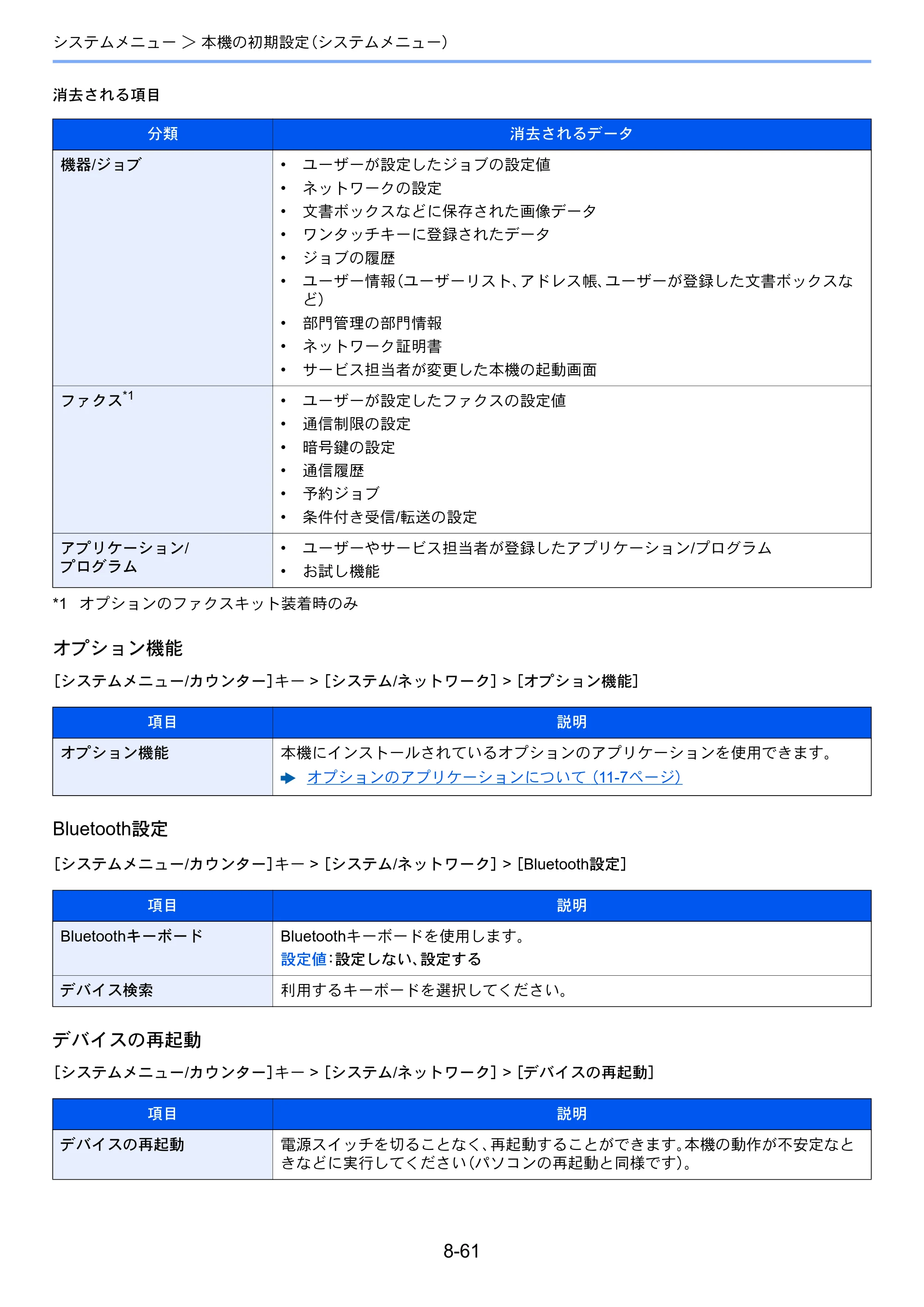 京セラ TASKalfa 3212i / TASKalfa 4012i TASKalfa 4012i/3212i 使用説明書 — 原本ページ — 412ページ
