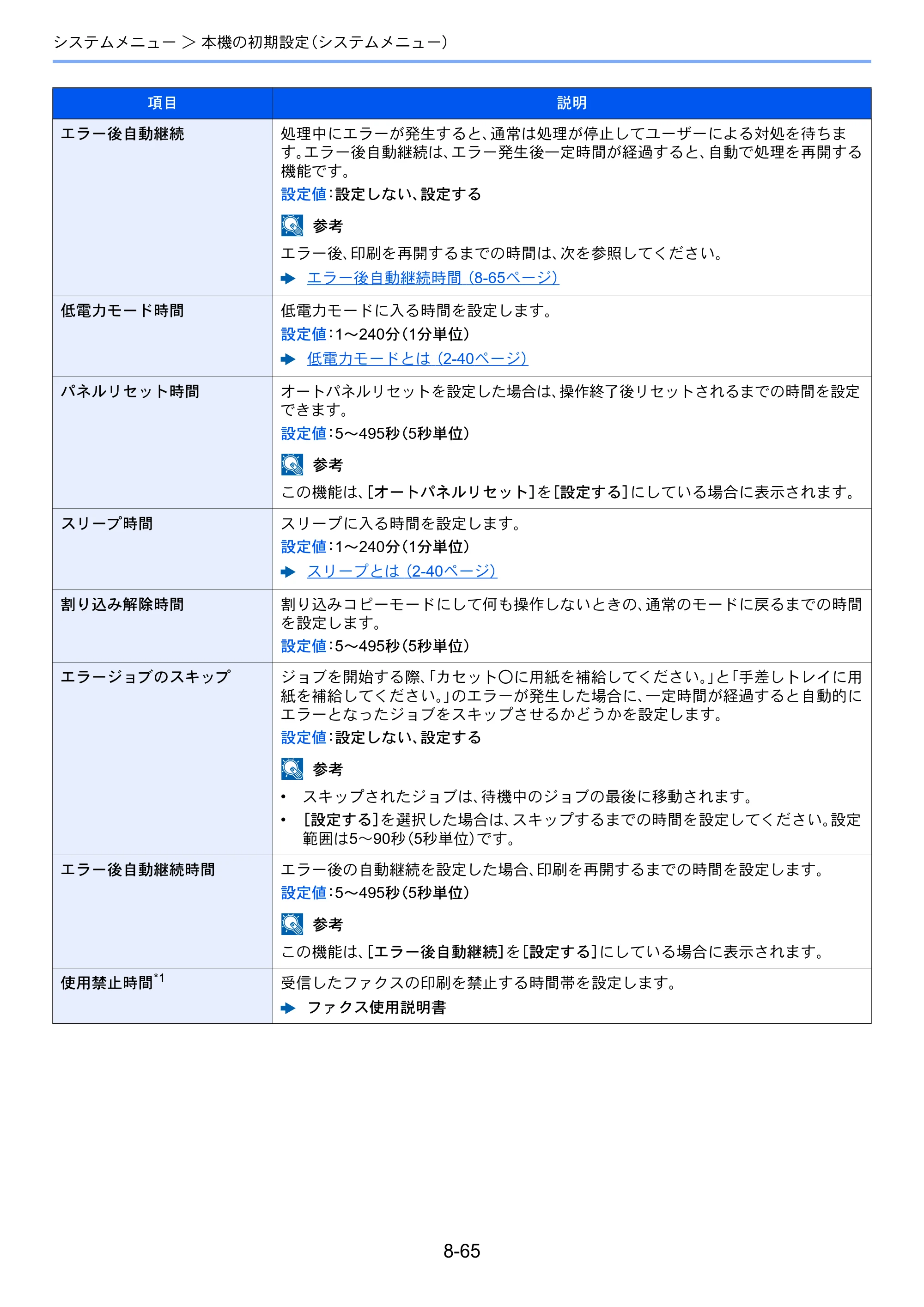 京セラ TASKalfa 3212i / TASKalfa 4012i TASKalfa 4012i/3212i 使用説明書 — 原本ページ — 416ページ