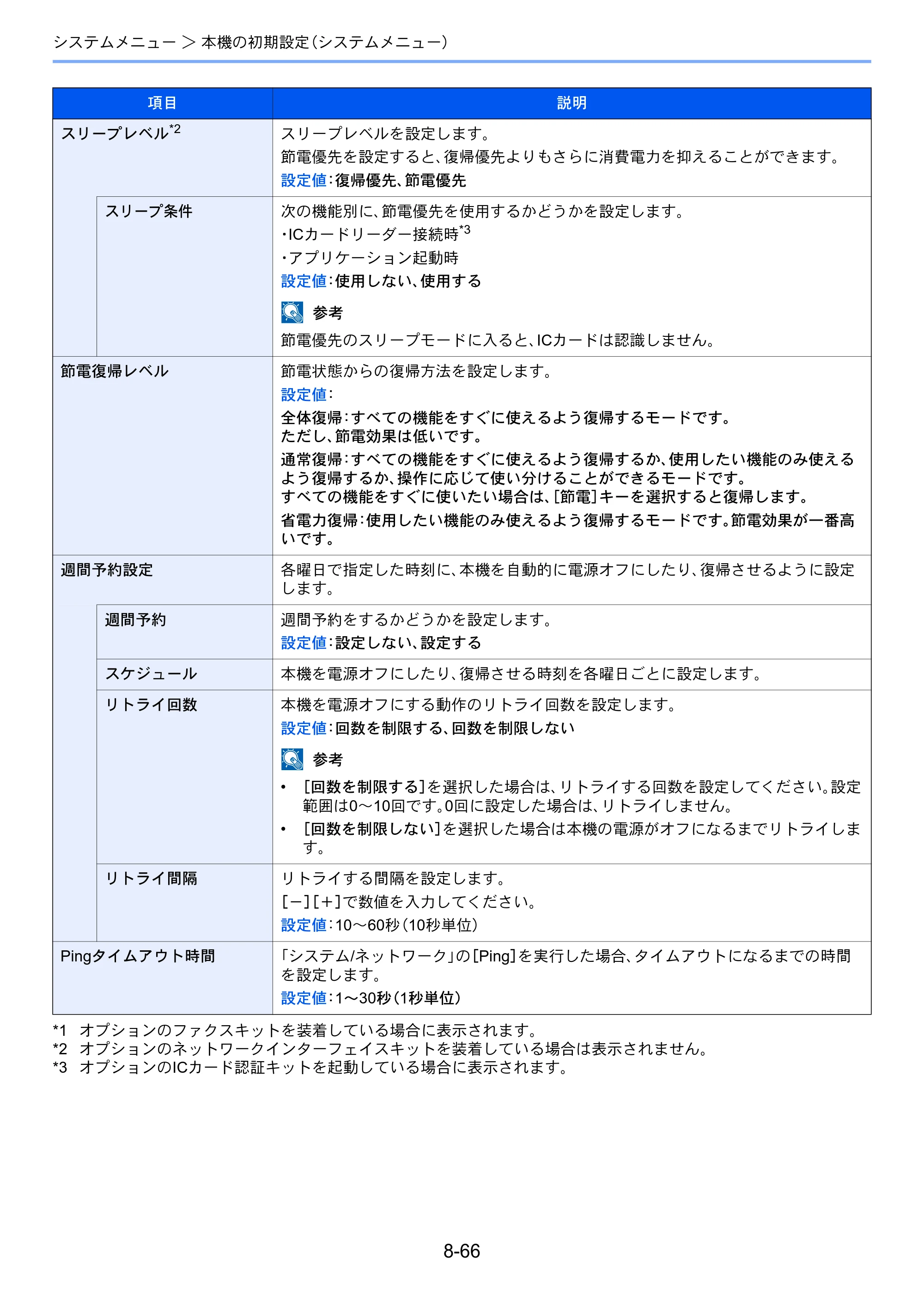 京セラ TASKalfa 3212i / TASKalfa 4012i TASKalfa 4012i/3212i 使用説明書 — 原本ページ — 417ページ