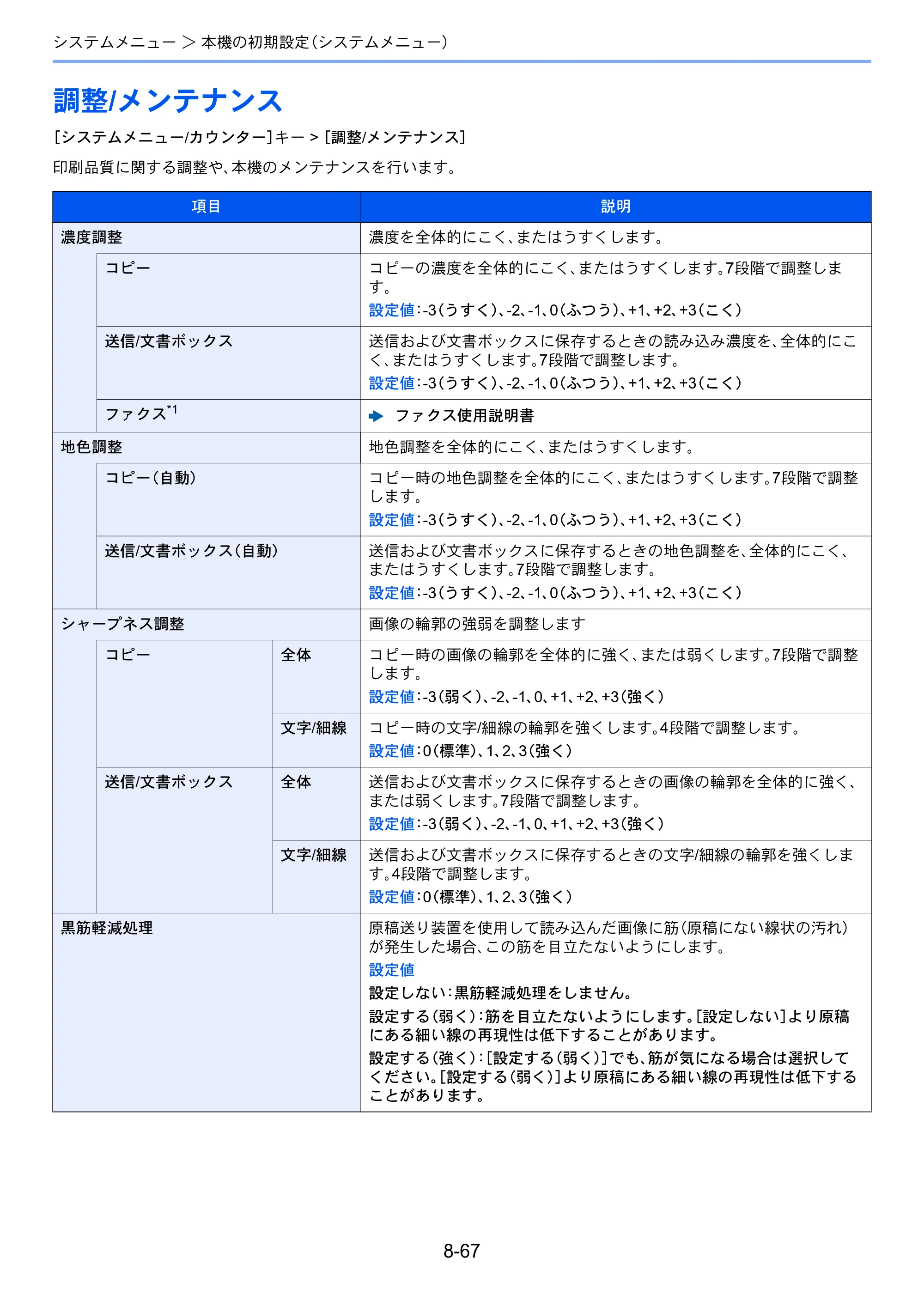 京セラ TASKalfa 3212i / TASKalfa 4012i TASKalfa 4012i/3212i 使用説明書 — 原本ページ — 418ページ