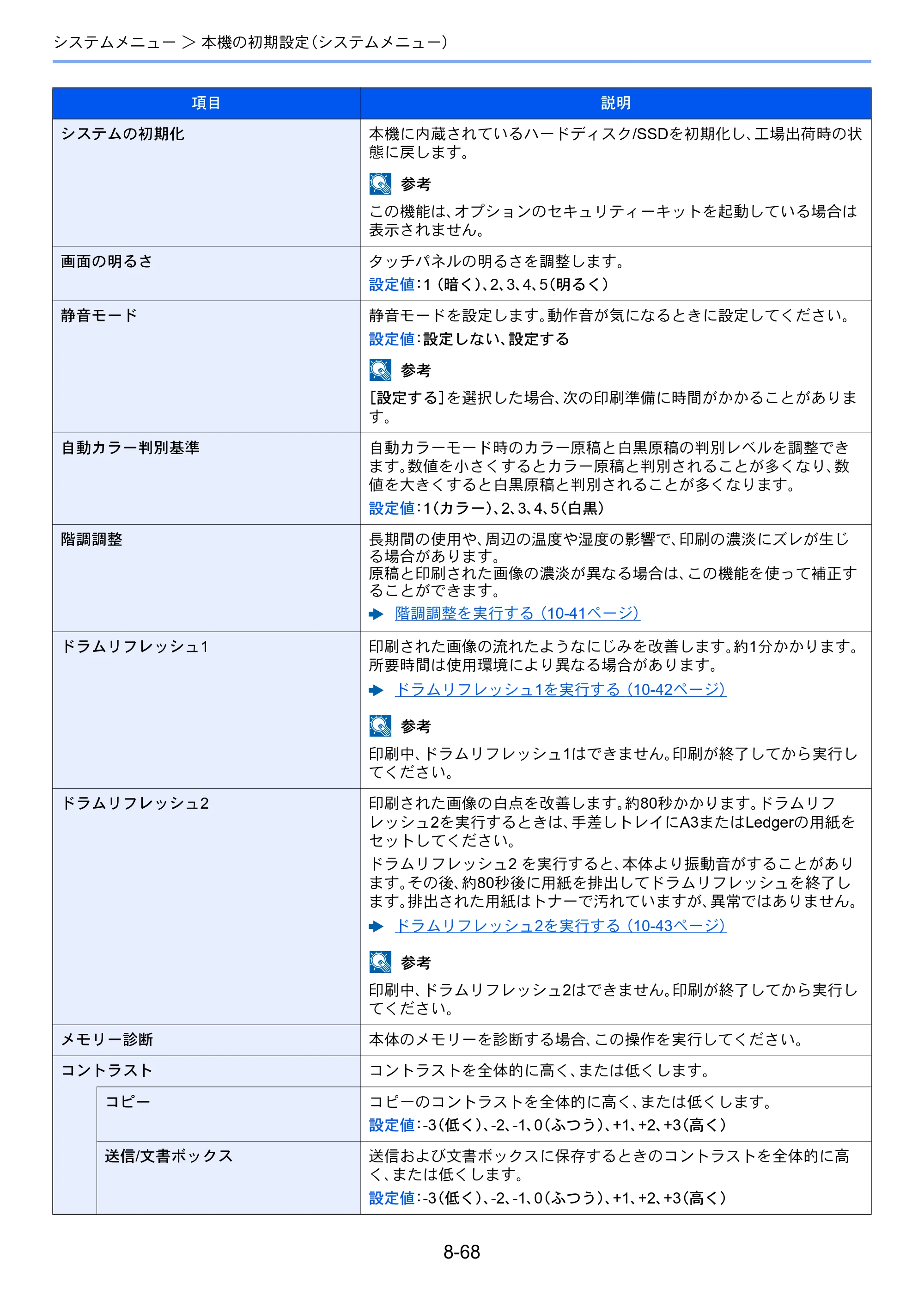 京セラ TASKalfa 3212i / TASKalfa 4012i TASKalfa 4012i/3212i 使用説明書 — 原本ページ — 419ページ