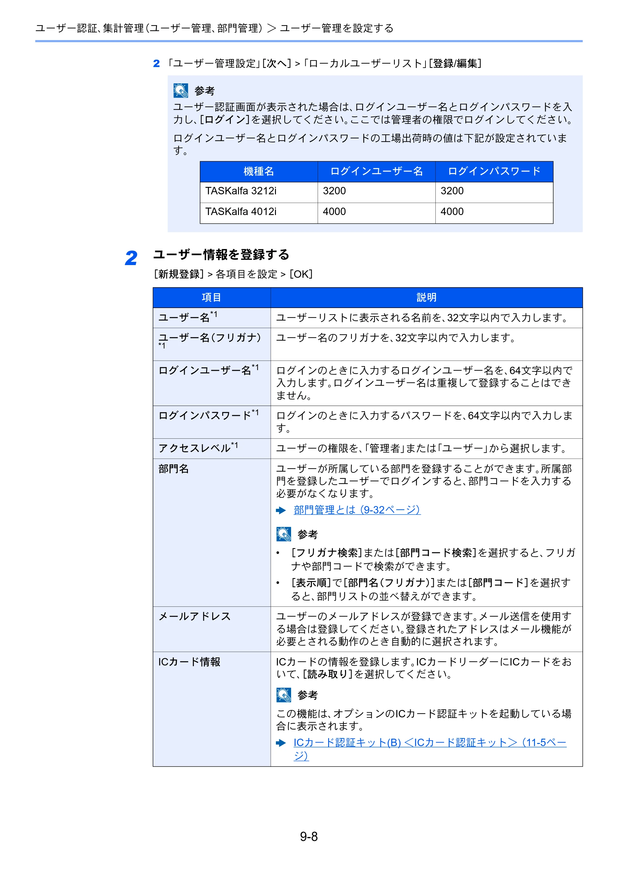 京セラ TASKalfa 3212i / TASKalfa 4012i TASKalfa 4012i/3212i 使用説明書 — 原本ページ — 428ページ