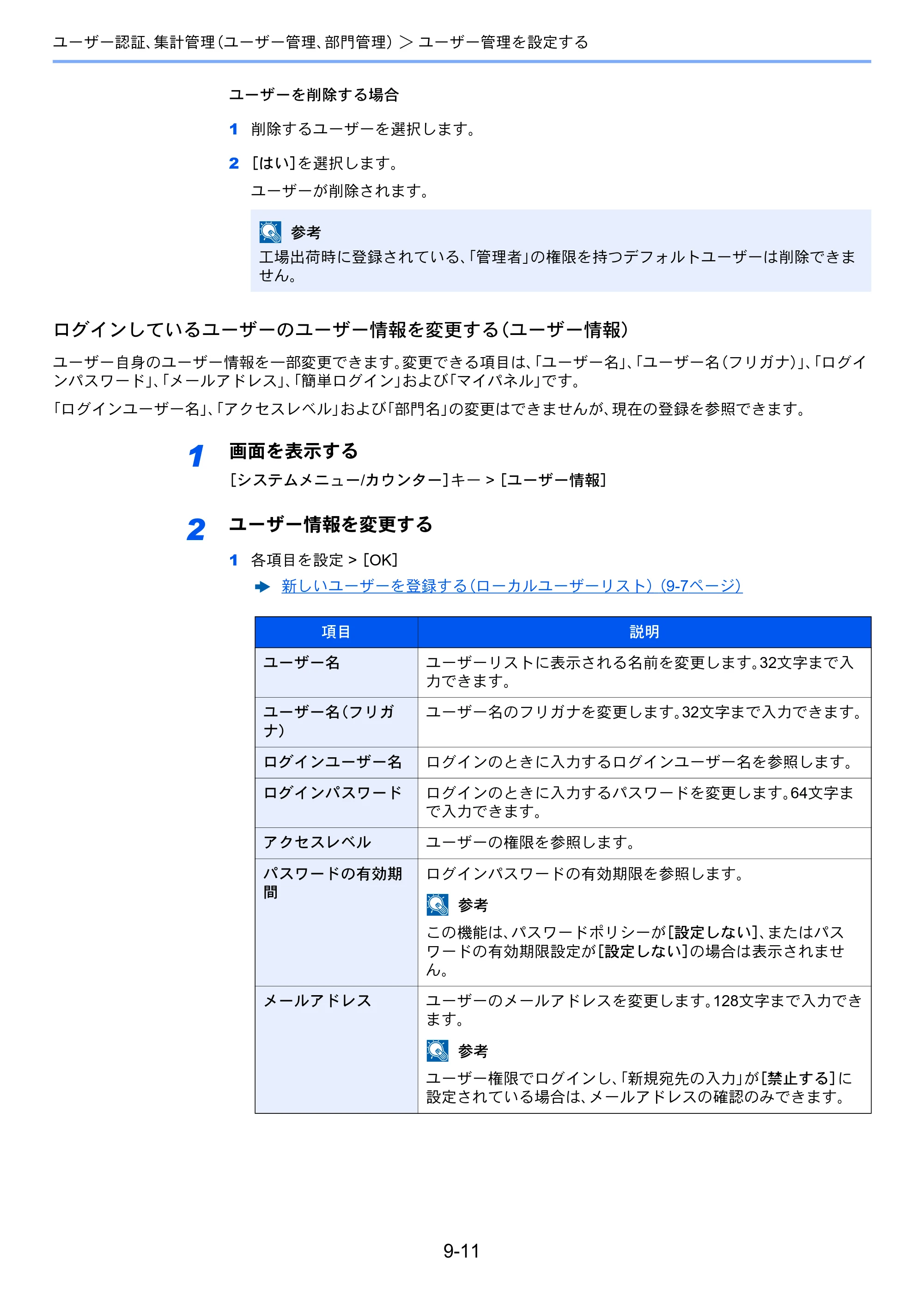 京セラ TASKalfa 3212i / TASKalfa 4012i TASKalfa 4012i/3212i 使用説明書 — 原本ページ — 431ページ