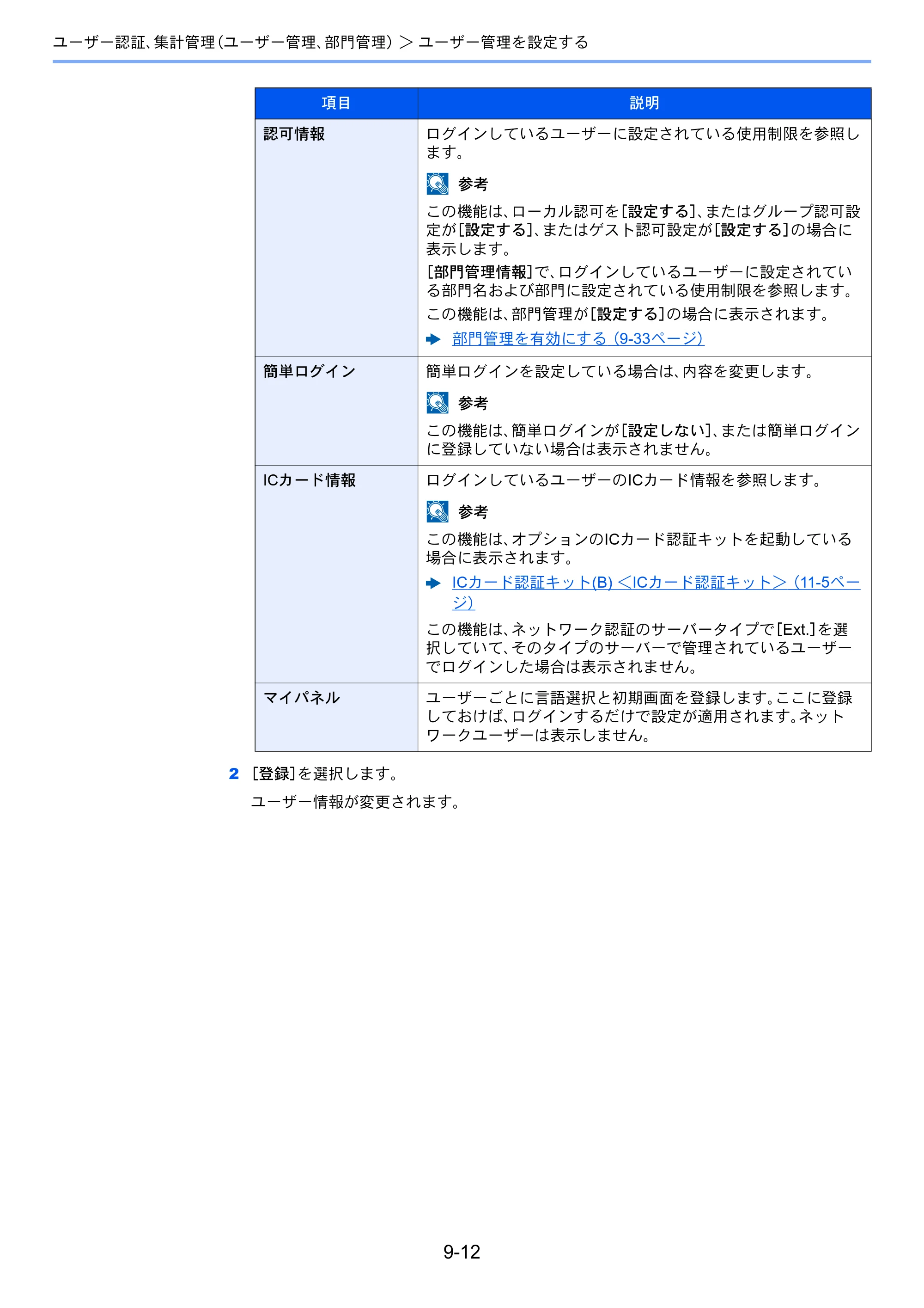 京セラ TASKalfa 3212i / TASKalfa 4012i TASKalfa 4012i/3212i 使用説明書 — 原本ページ — 432ページ