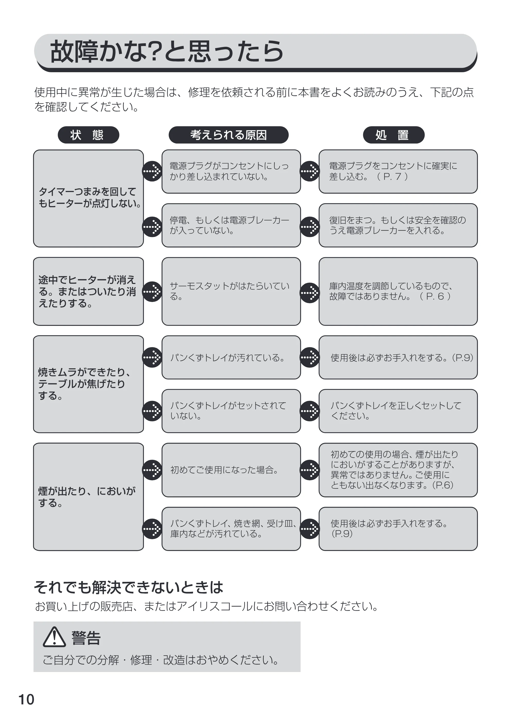 アイリスオーヤマ TVE-102 取扱説明書 — 原本ページ — 10ページ