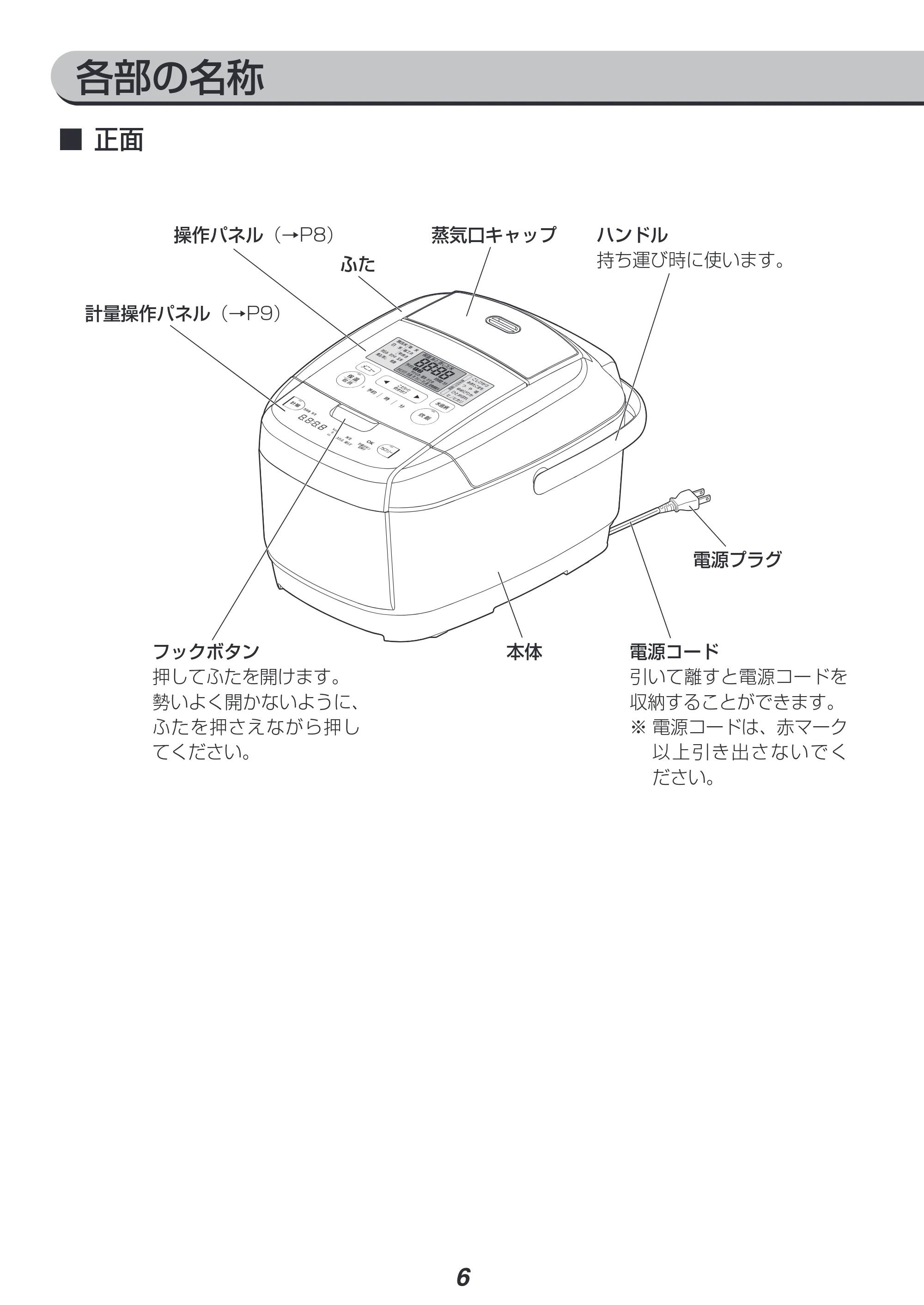 アイリスオーヤマ KRC-IC50 取扱説明書 — 原本ページ — 6ページ