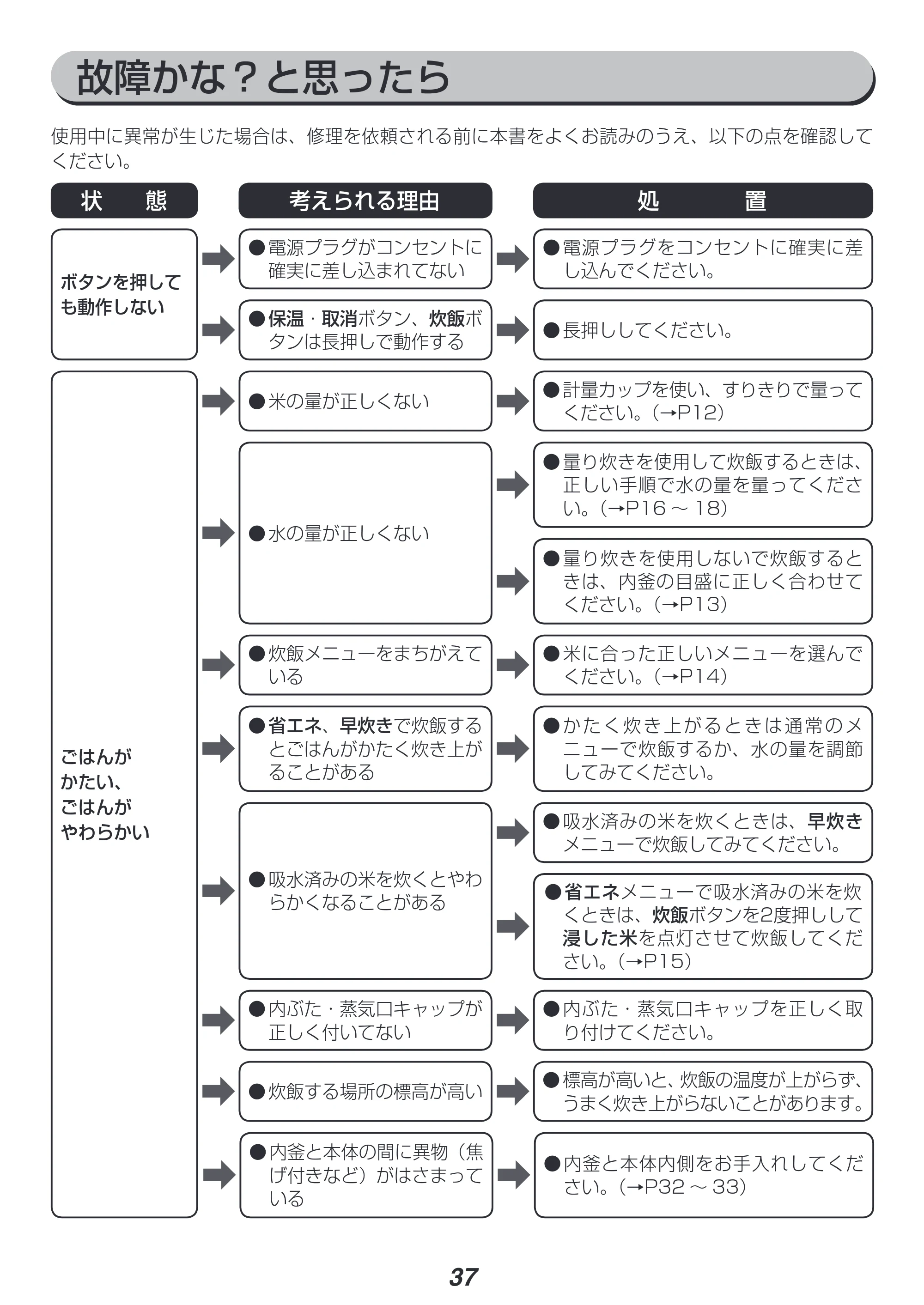 アイリスオーヤマ KRC-IC50 取扱説明書 — 原本ページ — 37ページ