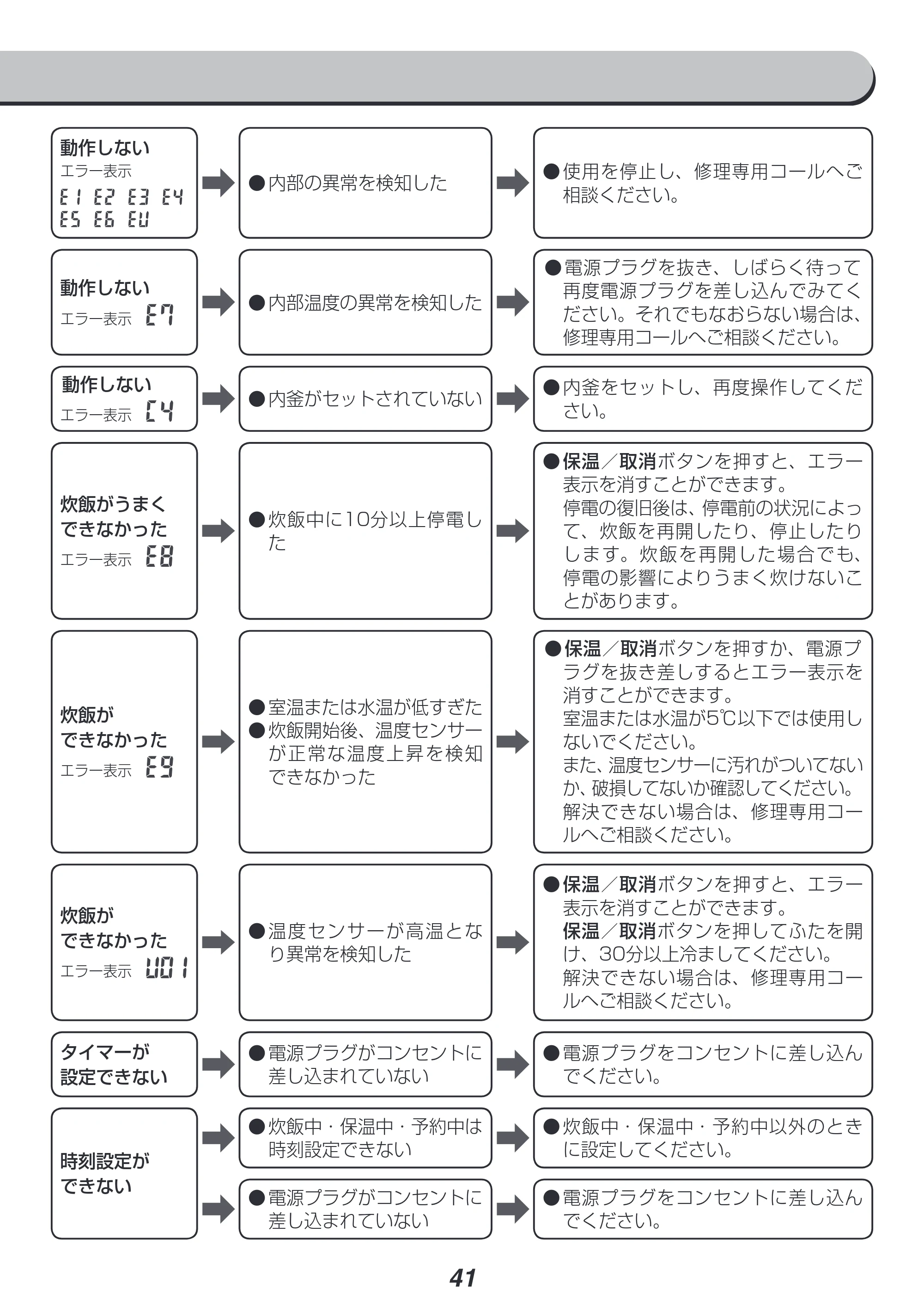 アイリスオーヤマ KRC-IC50 取扱説明書 — 原本ページ — 41ページ