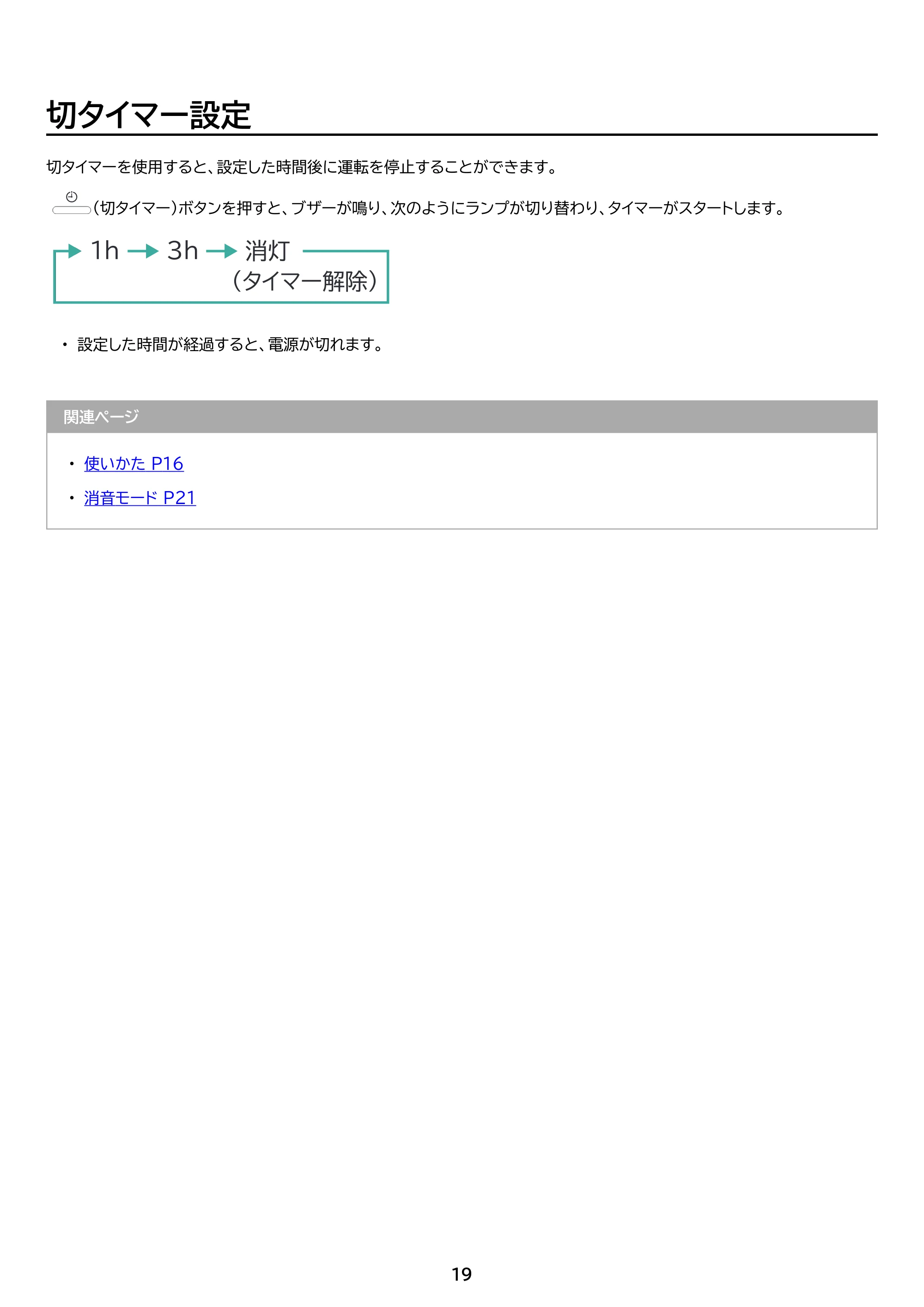 アイリスオーヤマ KCH-LTSW121 取扱説明書 — 原本ページ — 19ページ