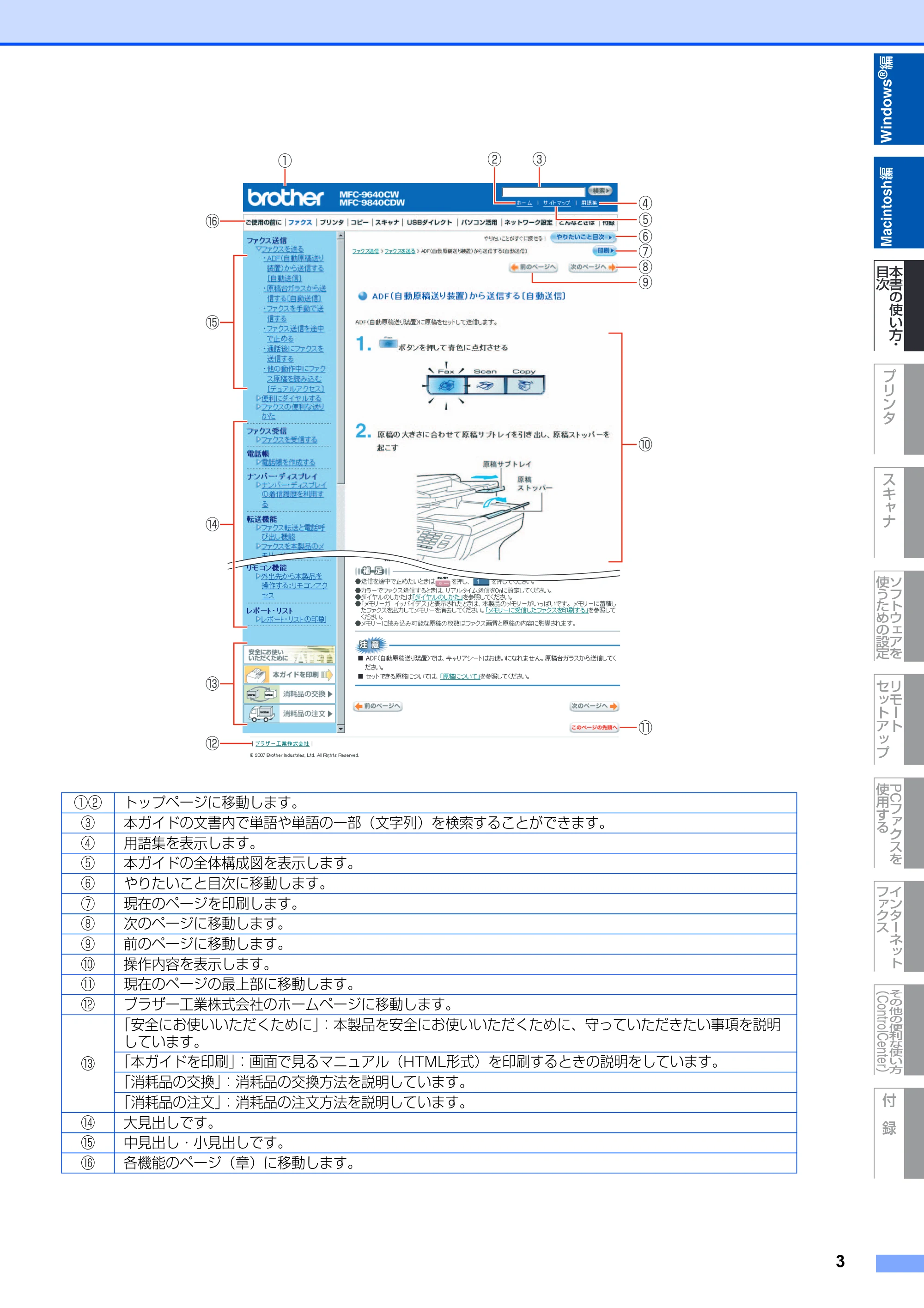 ブラザー DCP-9040CN / MFC-9440CN / MFC-9450CDN ユーザーズガイド ～パソコン活用編～ — 原本ページ — 4ページ