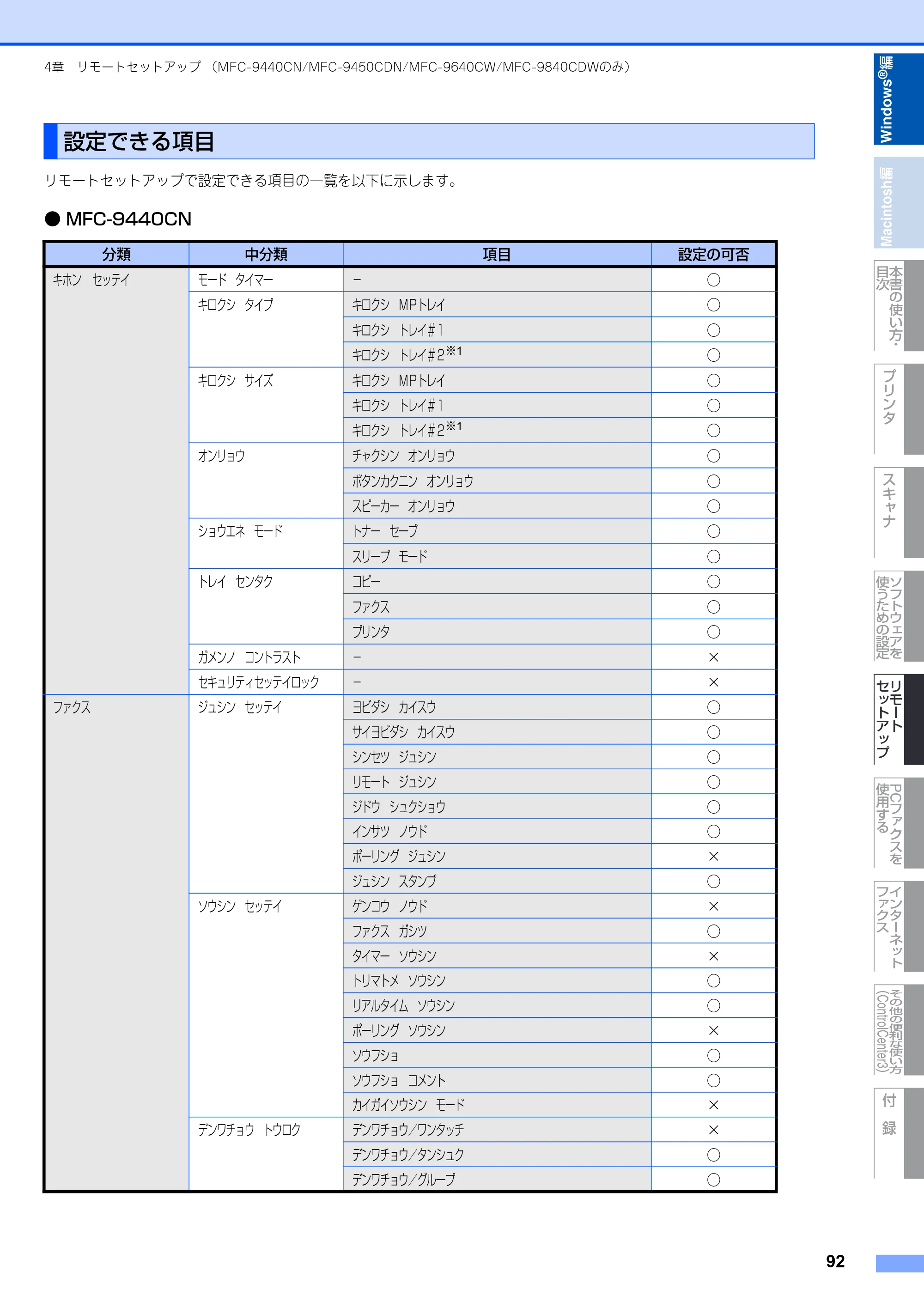 ブラザー DCP-9040CN / MFC-9440CN / MFC-9450CDN ユーザーズガイド ～パソコン活用編～ — 設定できる項目 — 原本ページ — 93ページ