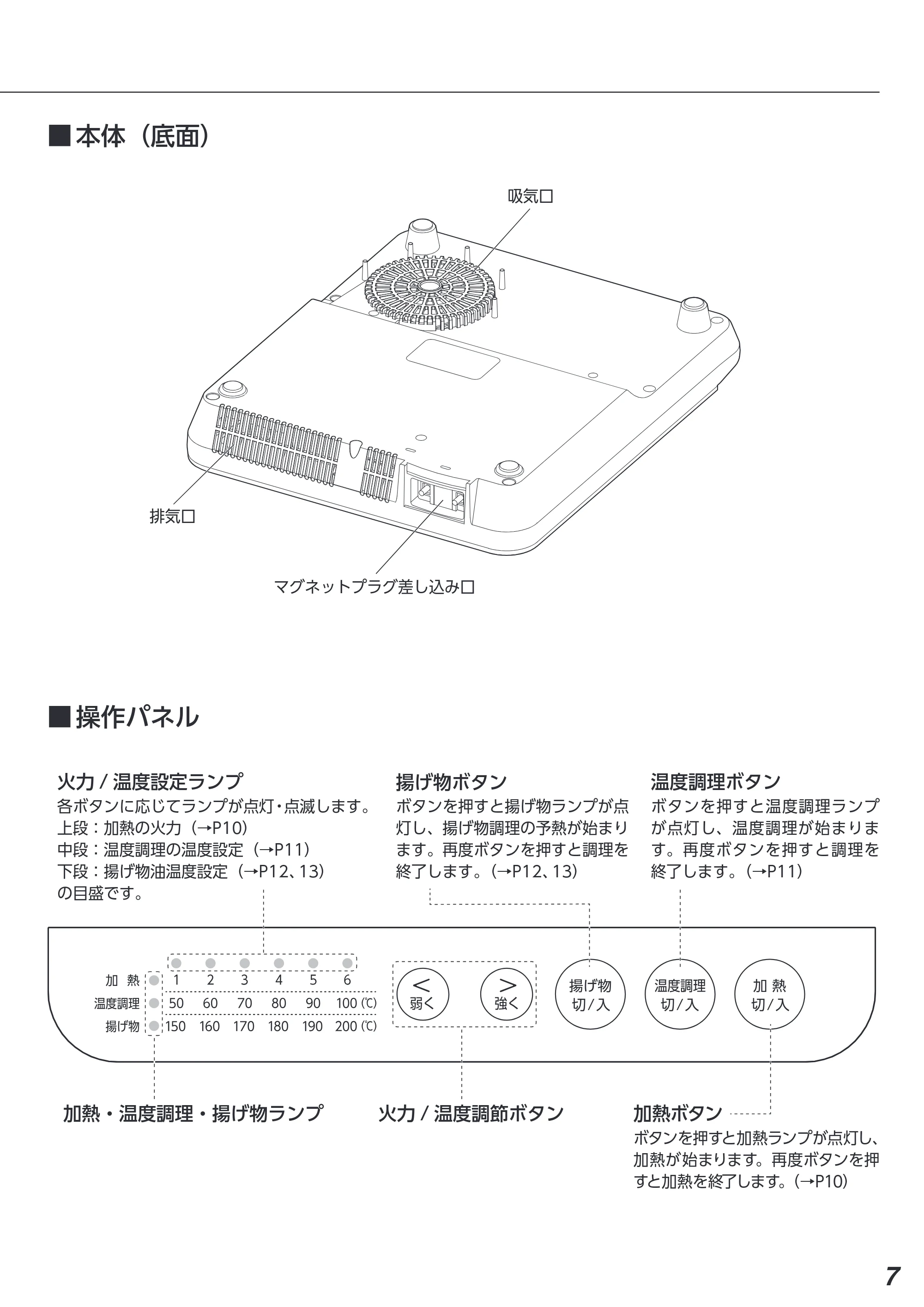 アイリスオーヤマ IHK-T391 取扱説明書 — 原本ページ — 7ページ